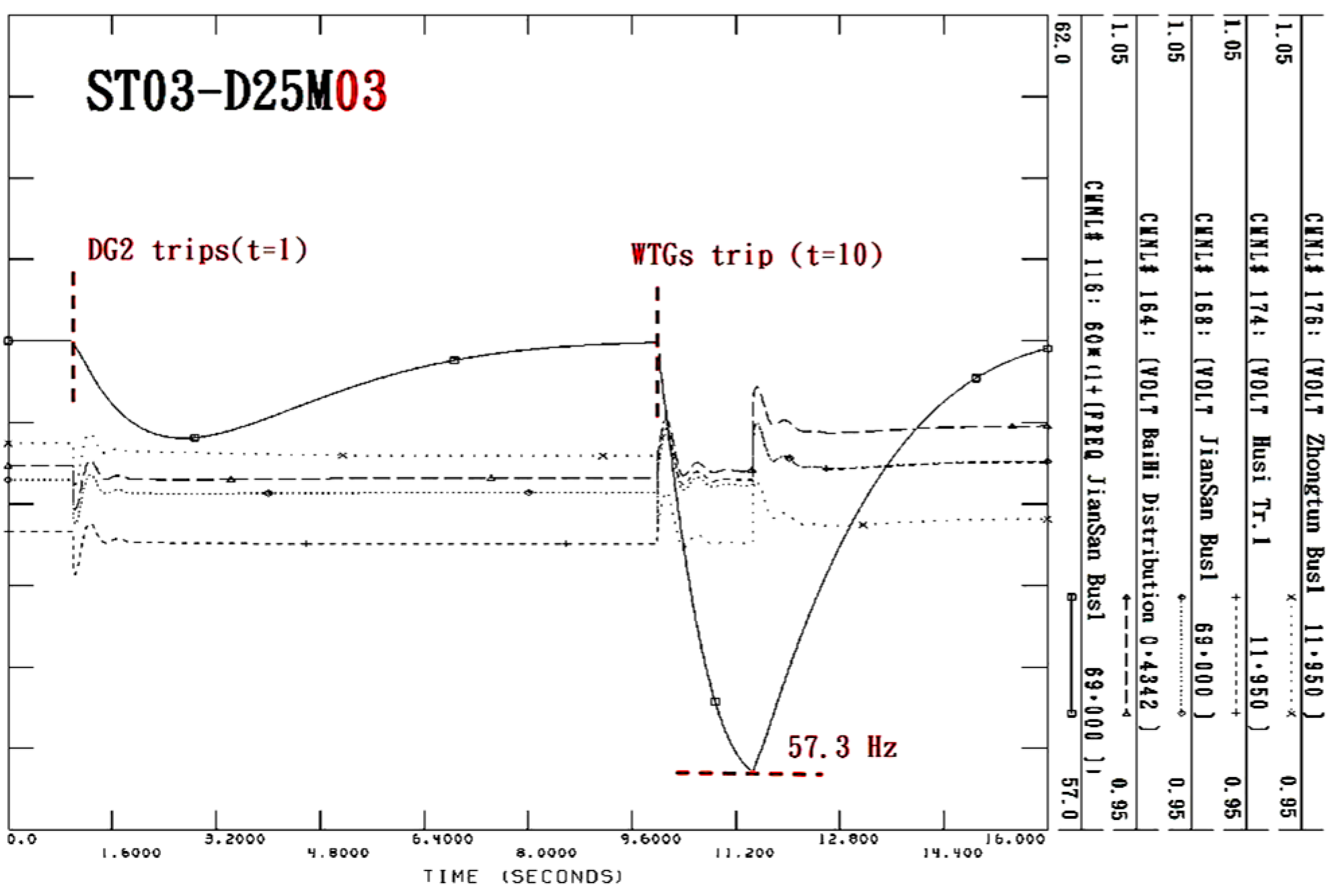 Energies 09 00688 g004