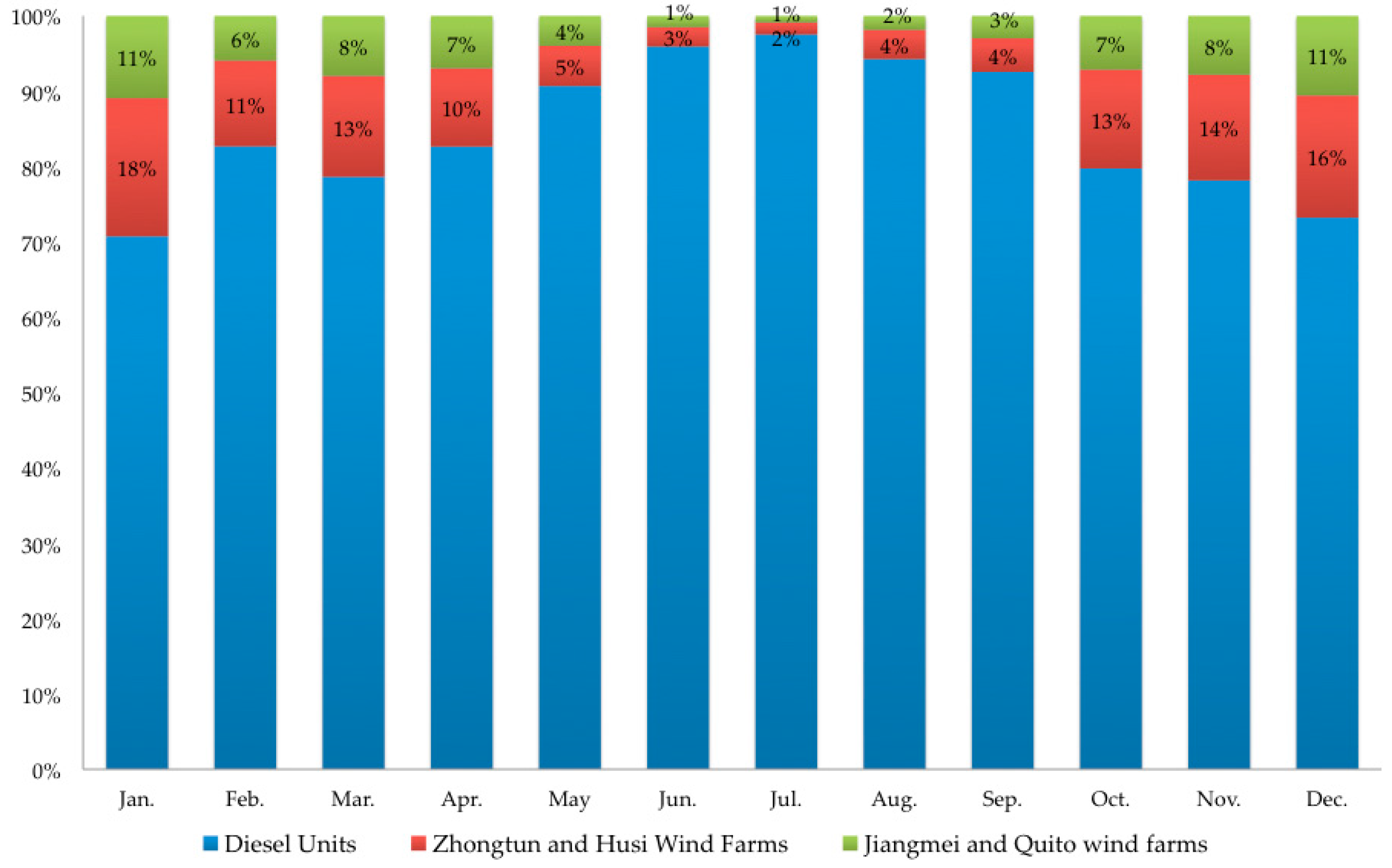Energies 09 00688 g006