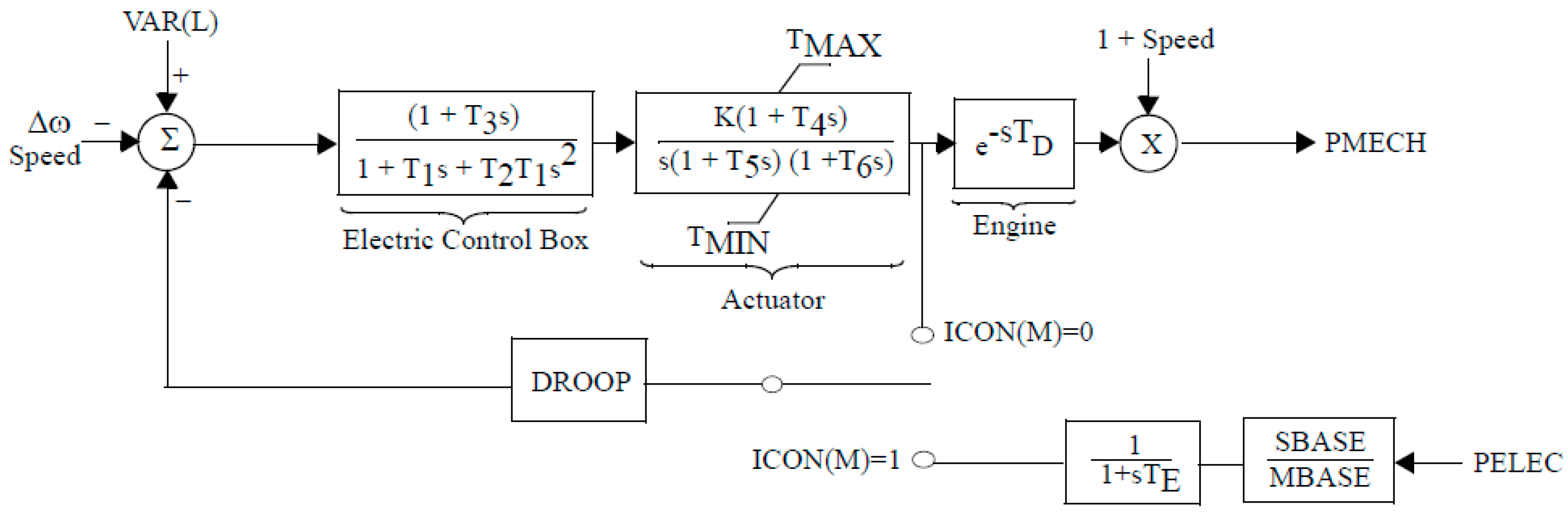 Energies 09 00688 g009
