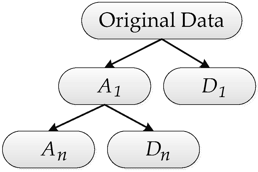 Math id