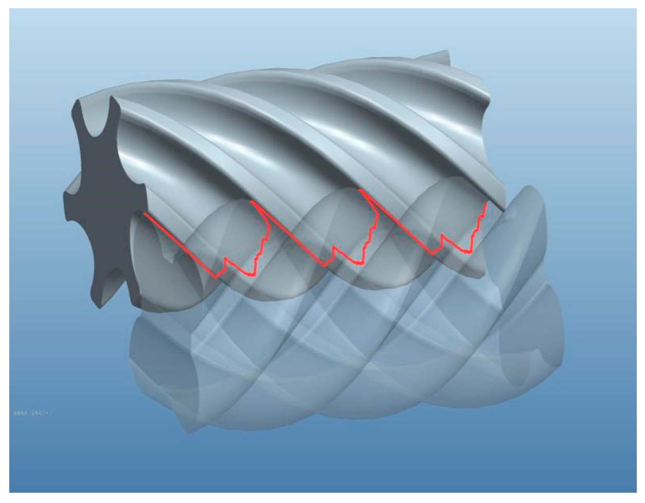 Energies 09 00694 g005