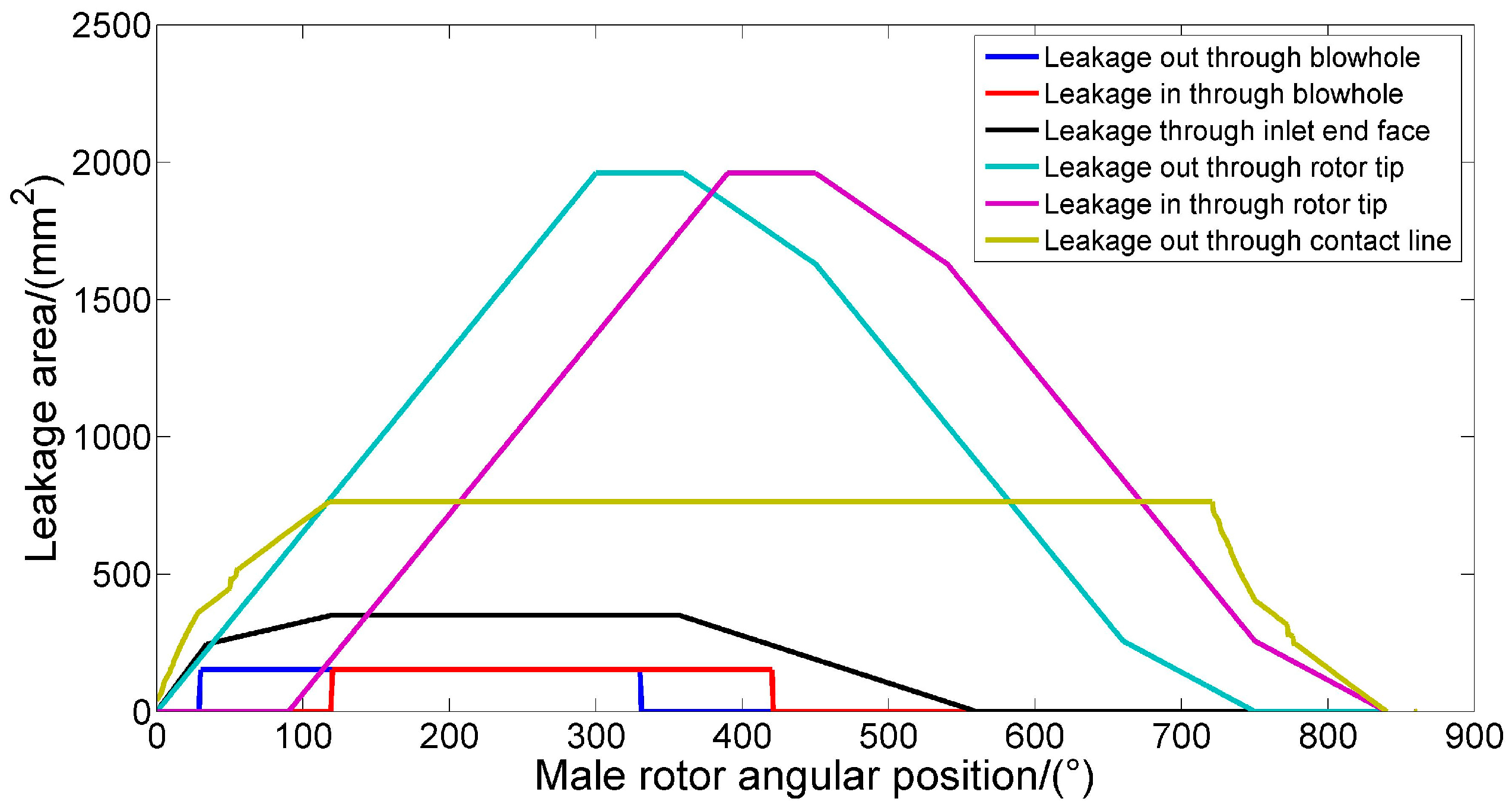 Energies 09 00694 g007