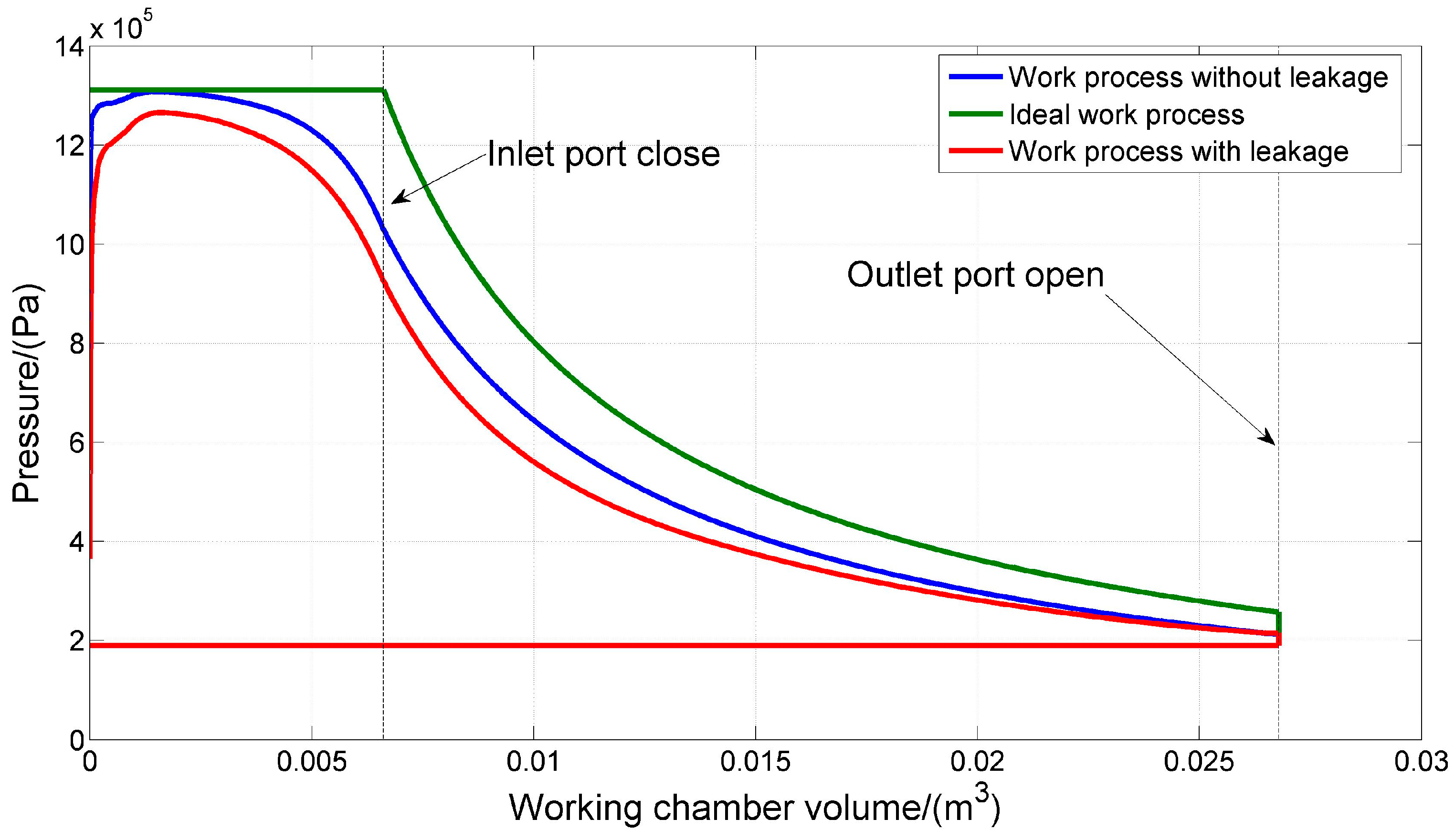 Energies 09 00694 g008