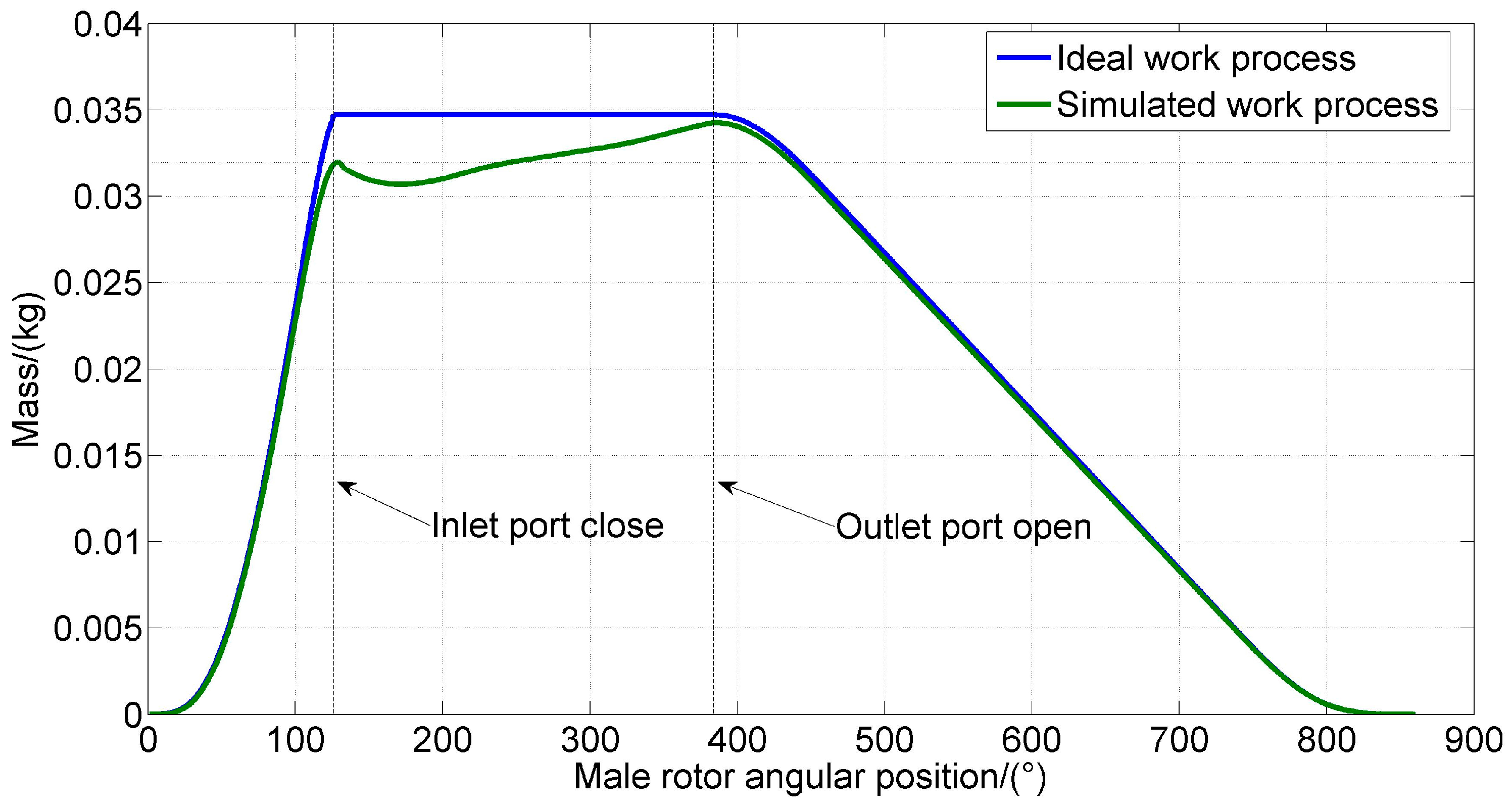 Energies 09 00694 g009