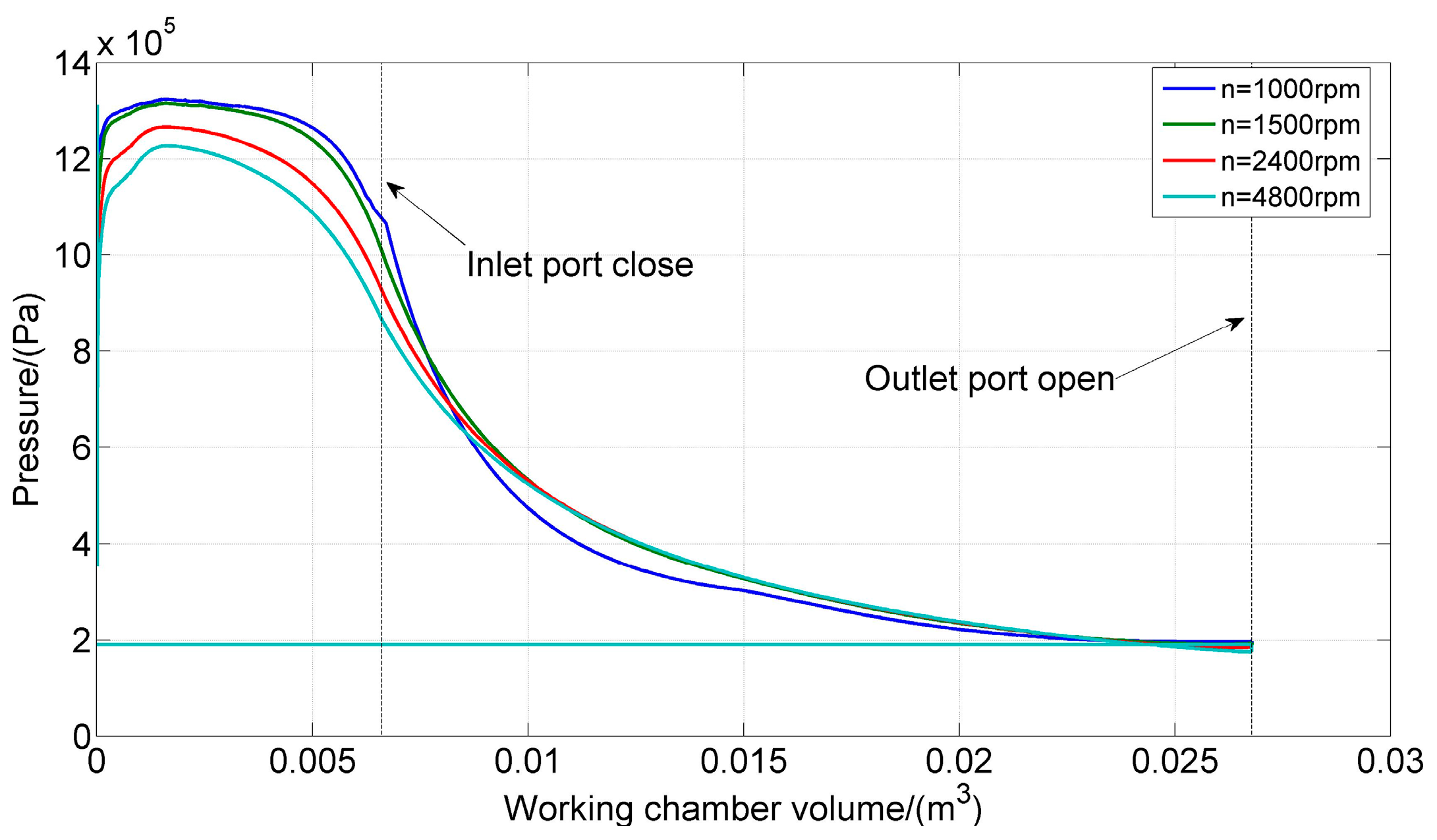 Energies 09 00694 g011