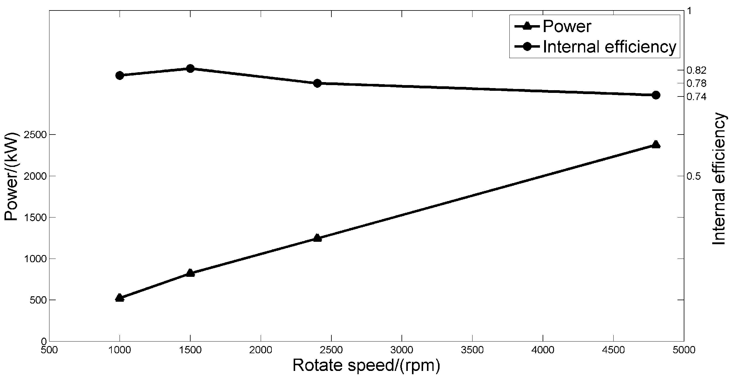 Energies 09 00694 g012
