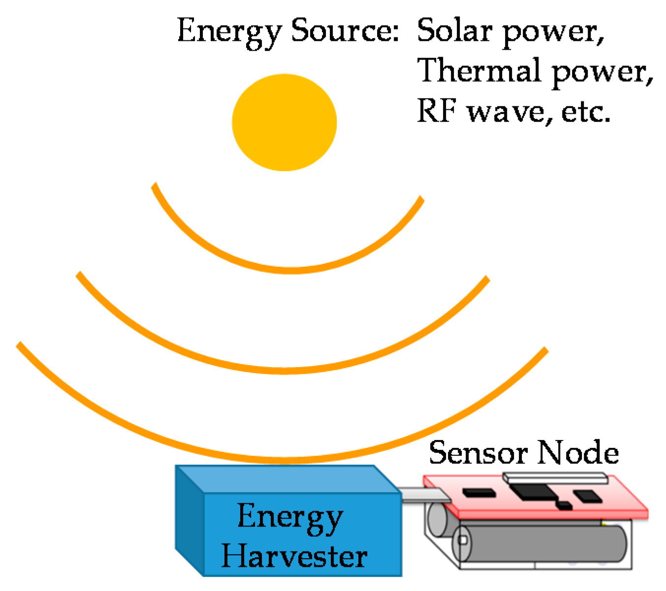 Energies 09 00696 g001
