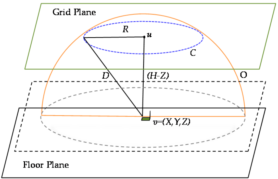 Energies 09 00696 g010