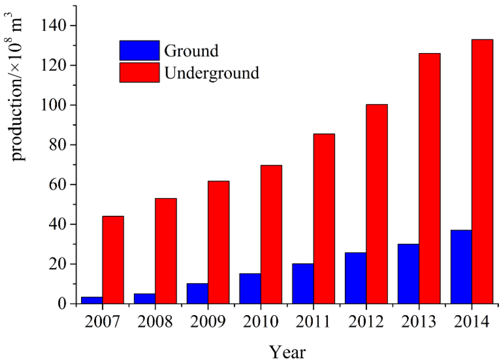 Energies 09 00698 g001