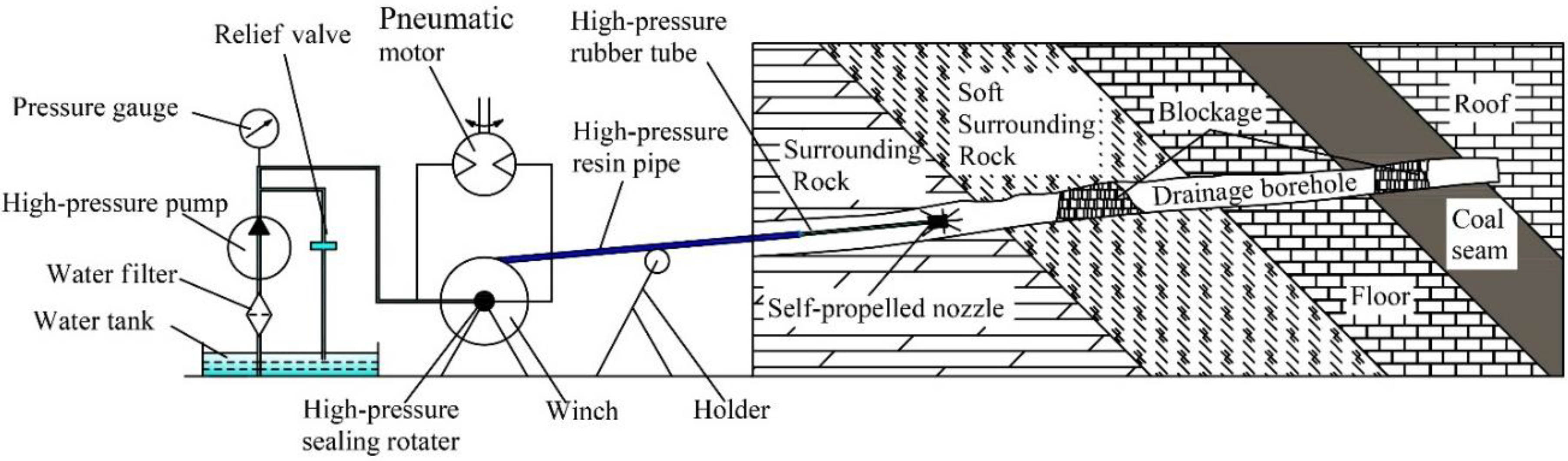 Energies 09 00698 g003