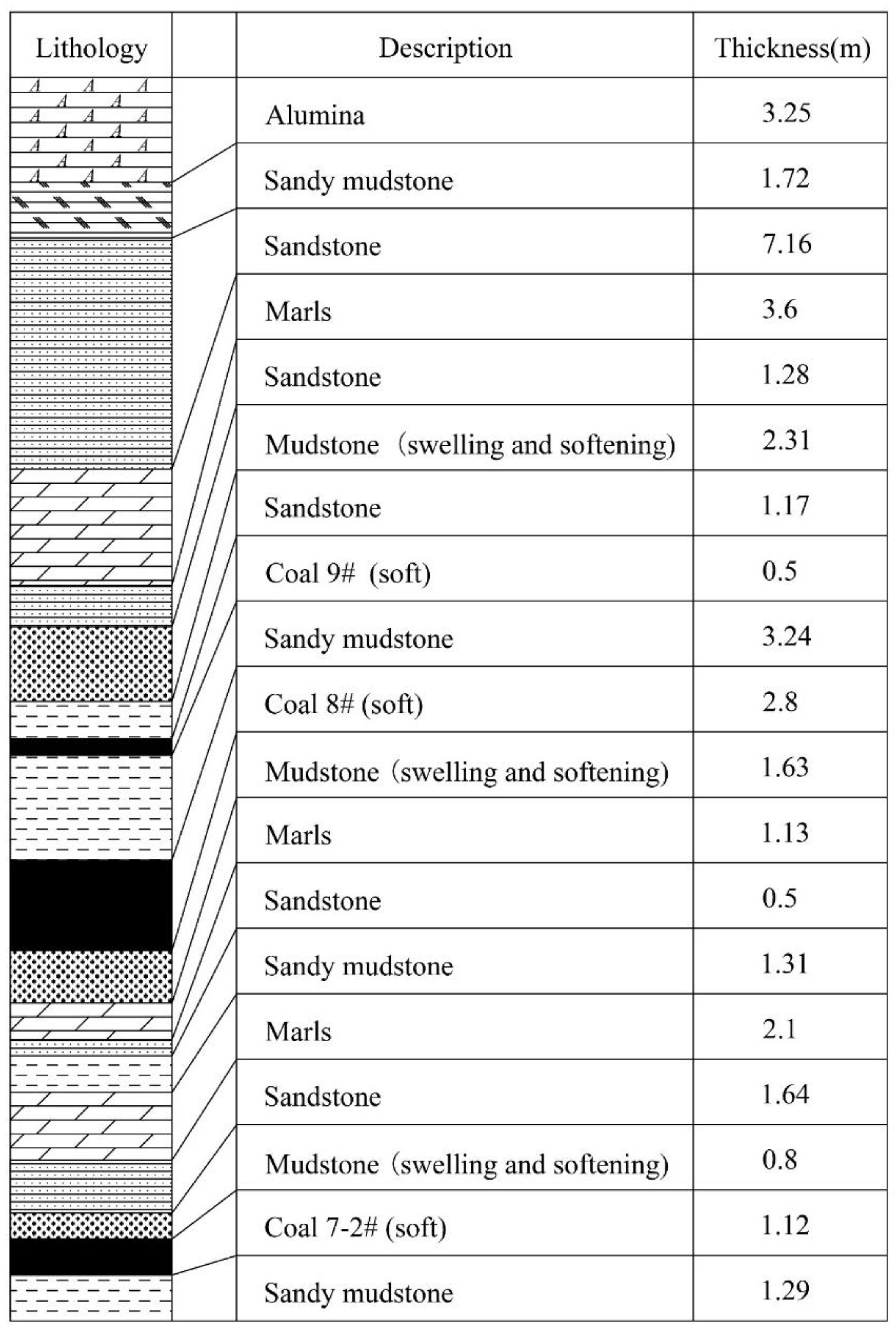 Energies 09 00698 g007