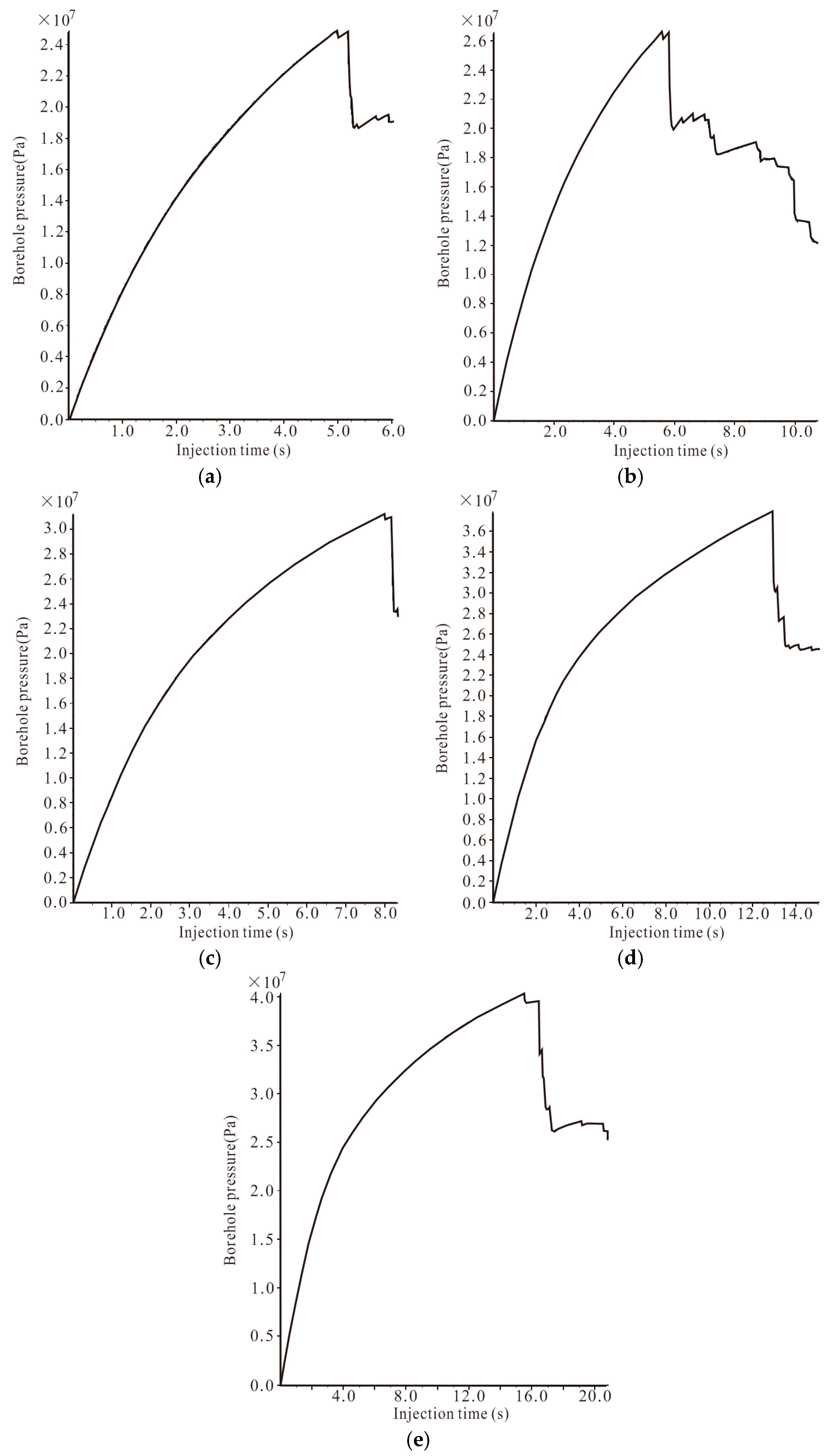 Energies 09 00699 g007 1024