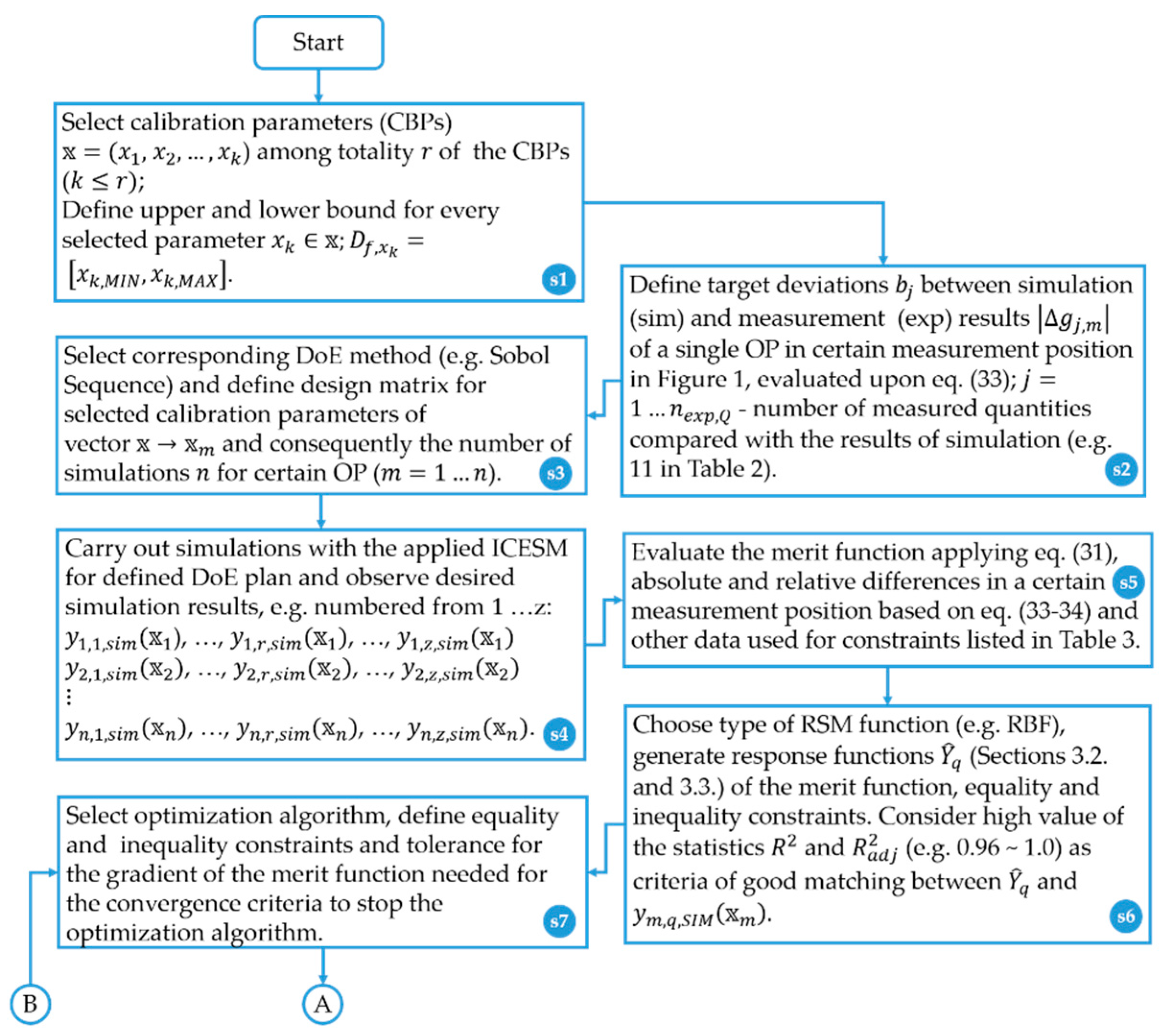 Energies Free Full Text Innovative Calibration Method For System Level Simulation Models Of Internal Combustion Engines Html Energies Free Full Text Innovative Calibration Method For System Level Simulation Models Of Internal Combustion Engines Html