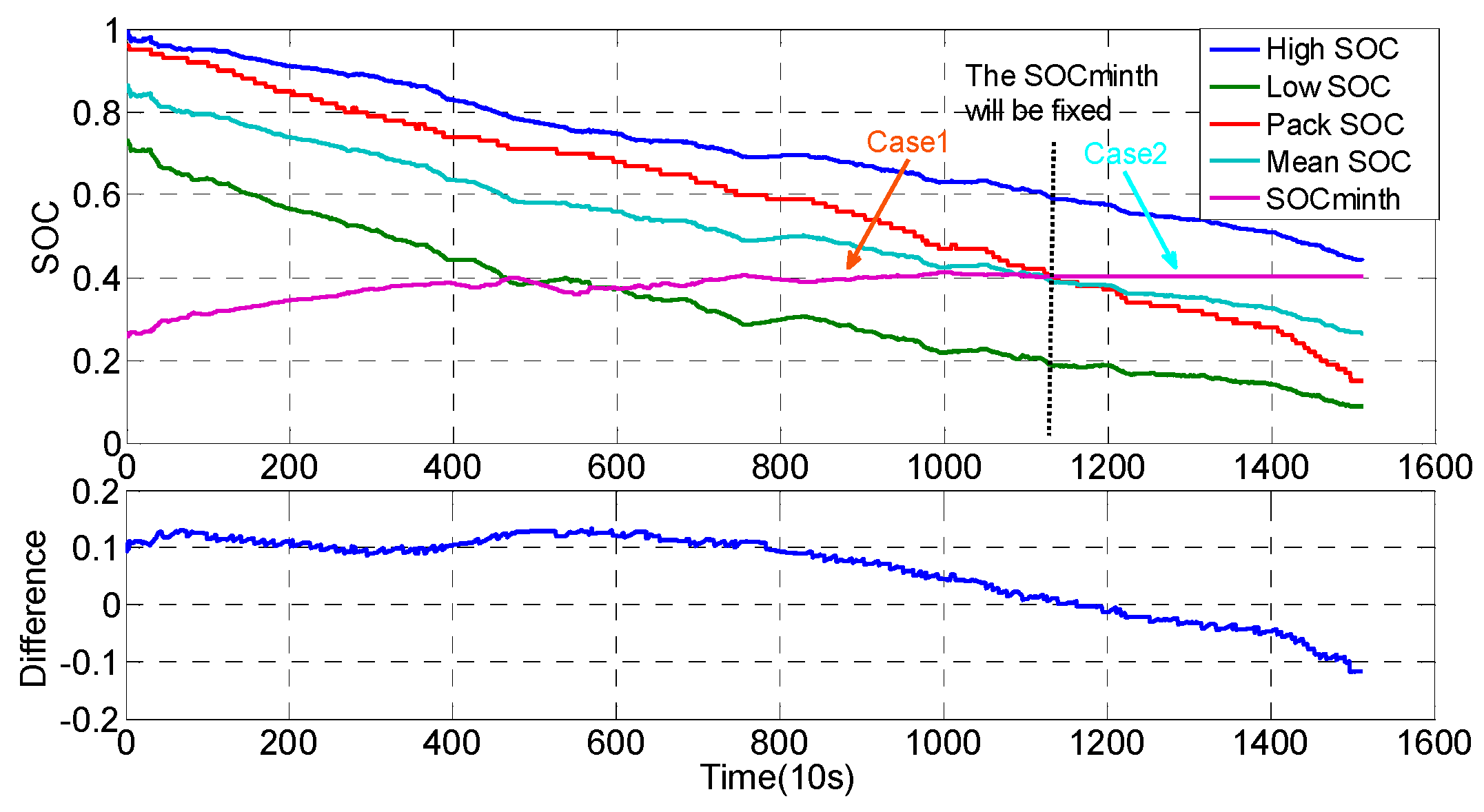 Energies 09 00710 g013 1024