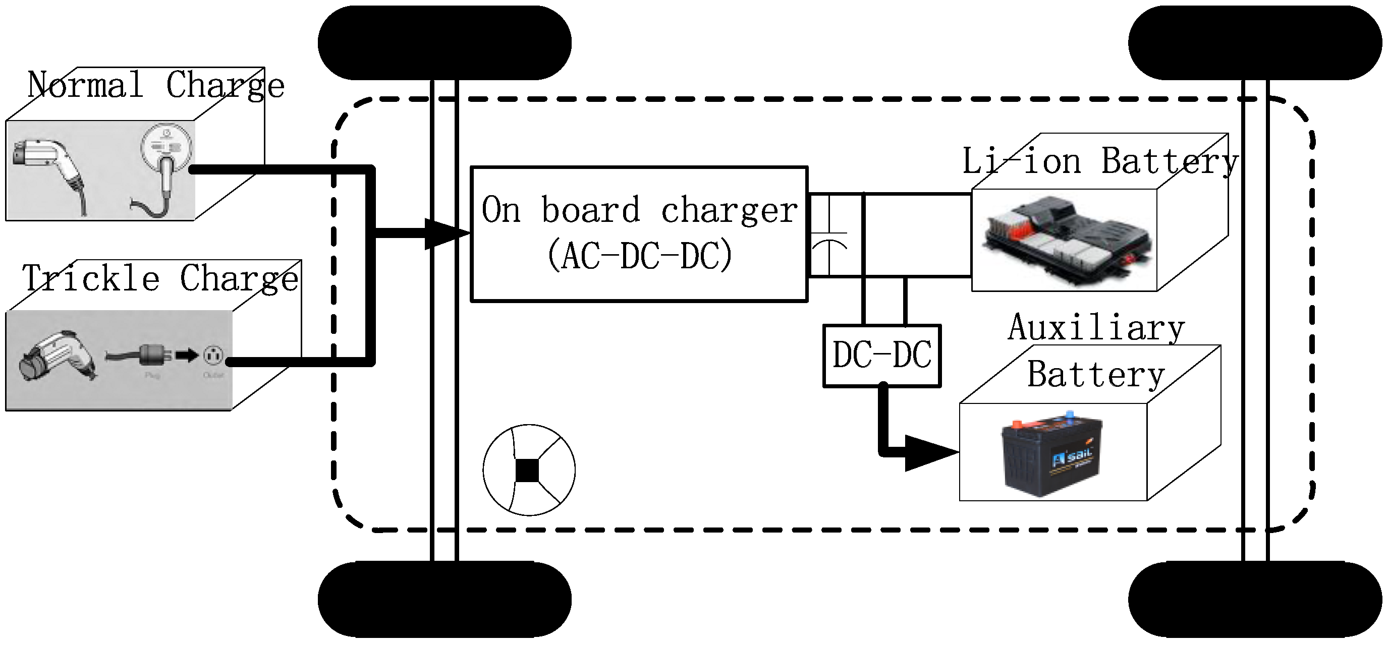 Energies Free FullText Optimal Isolation Control of ThreePort