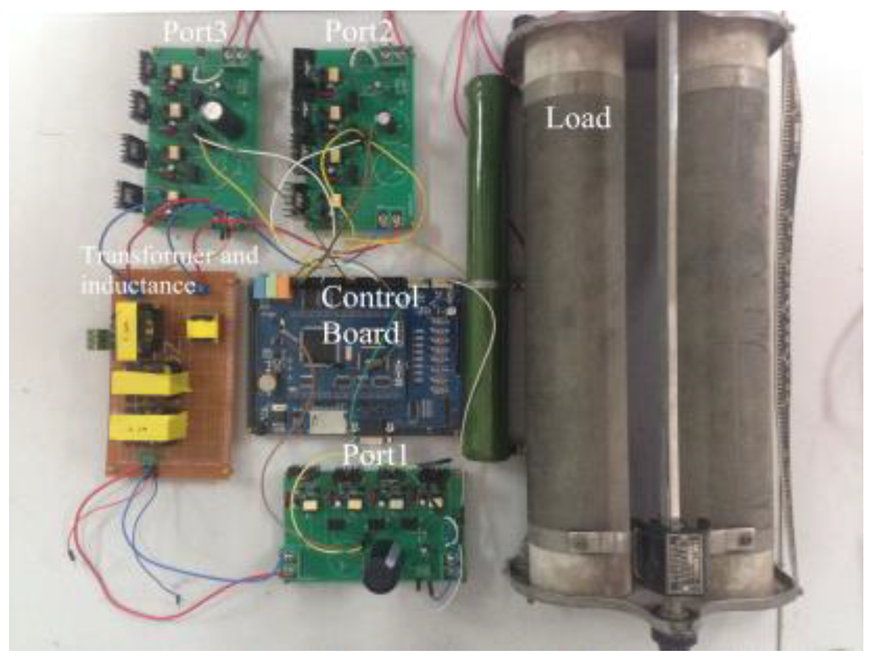 Energies 09 00715 g013 1024