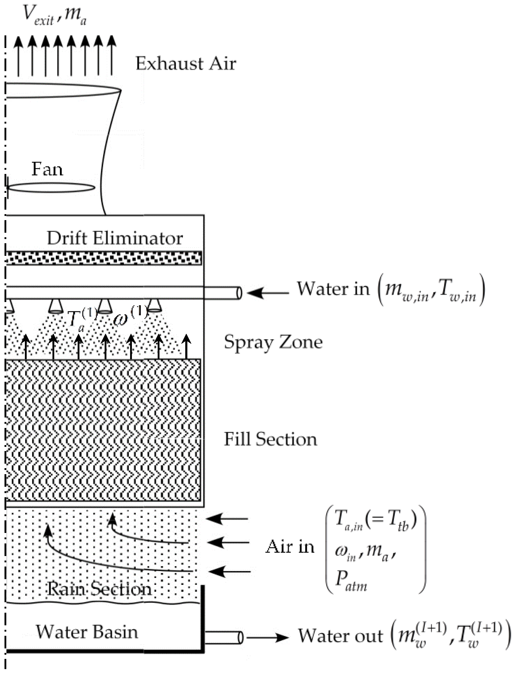 Energies 09 00718 g001 1024