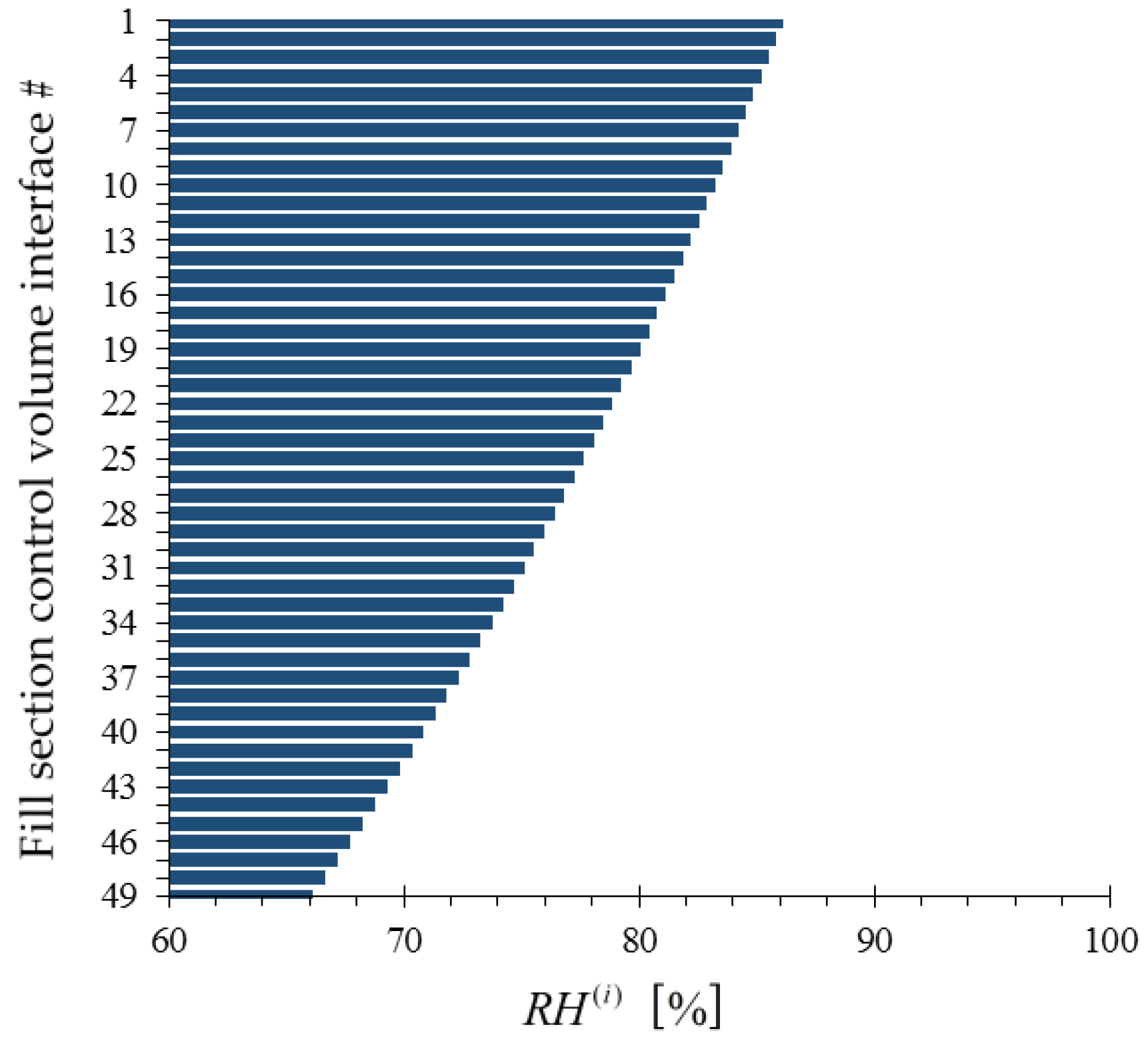 Energies 09 00718 g007 1024