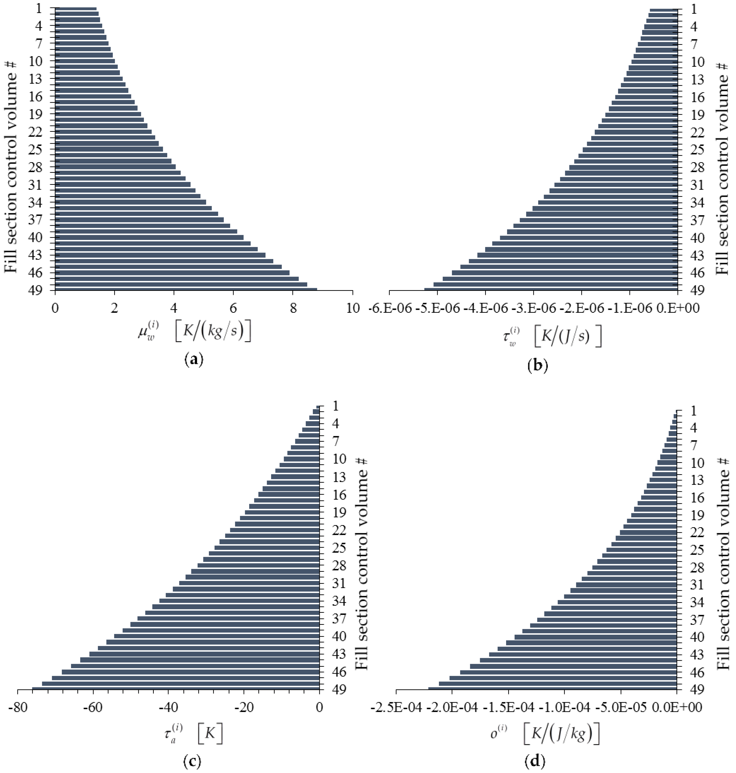 Energies 09 00718 g009 1024
