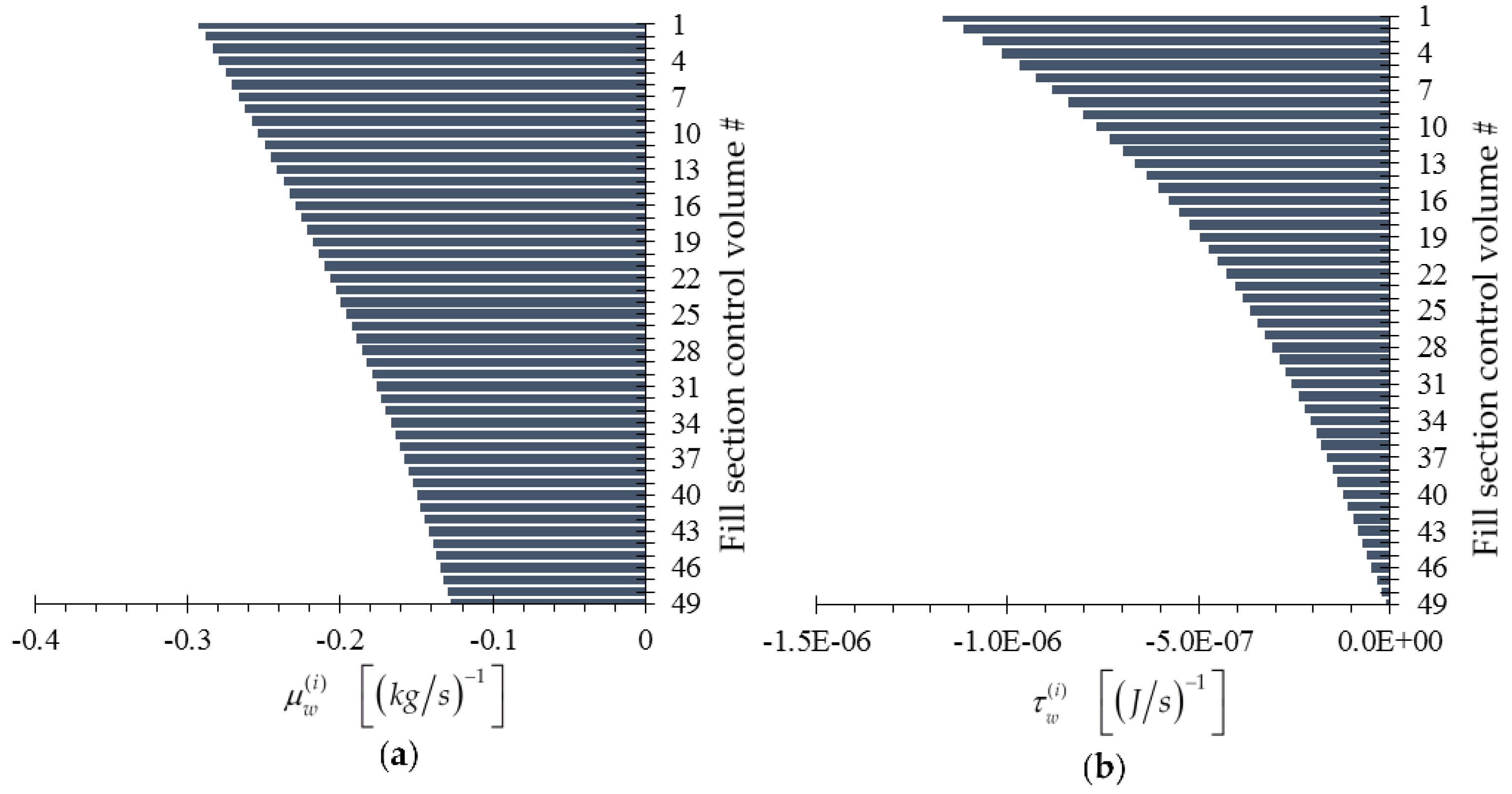 Energies 09 00718 g010a 1024