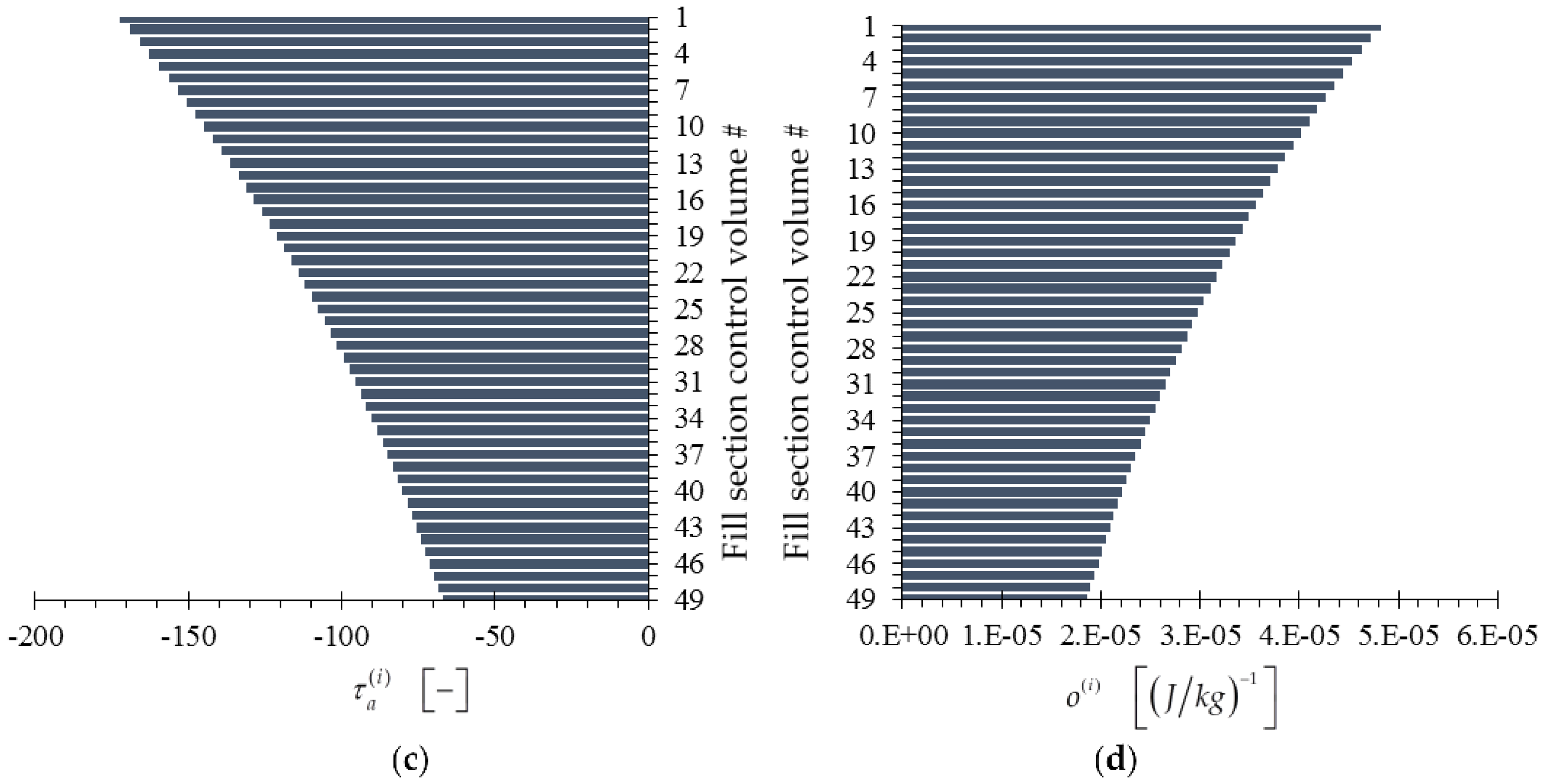 Energies 09 00718 g010b 1024