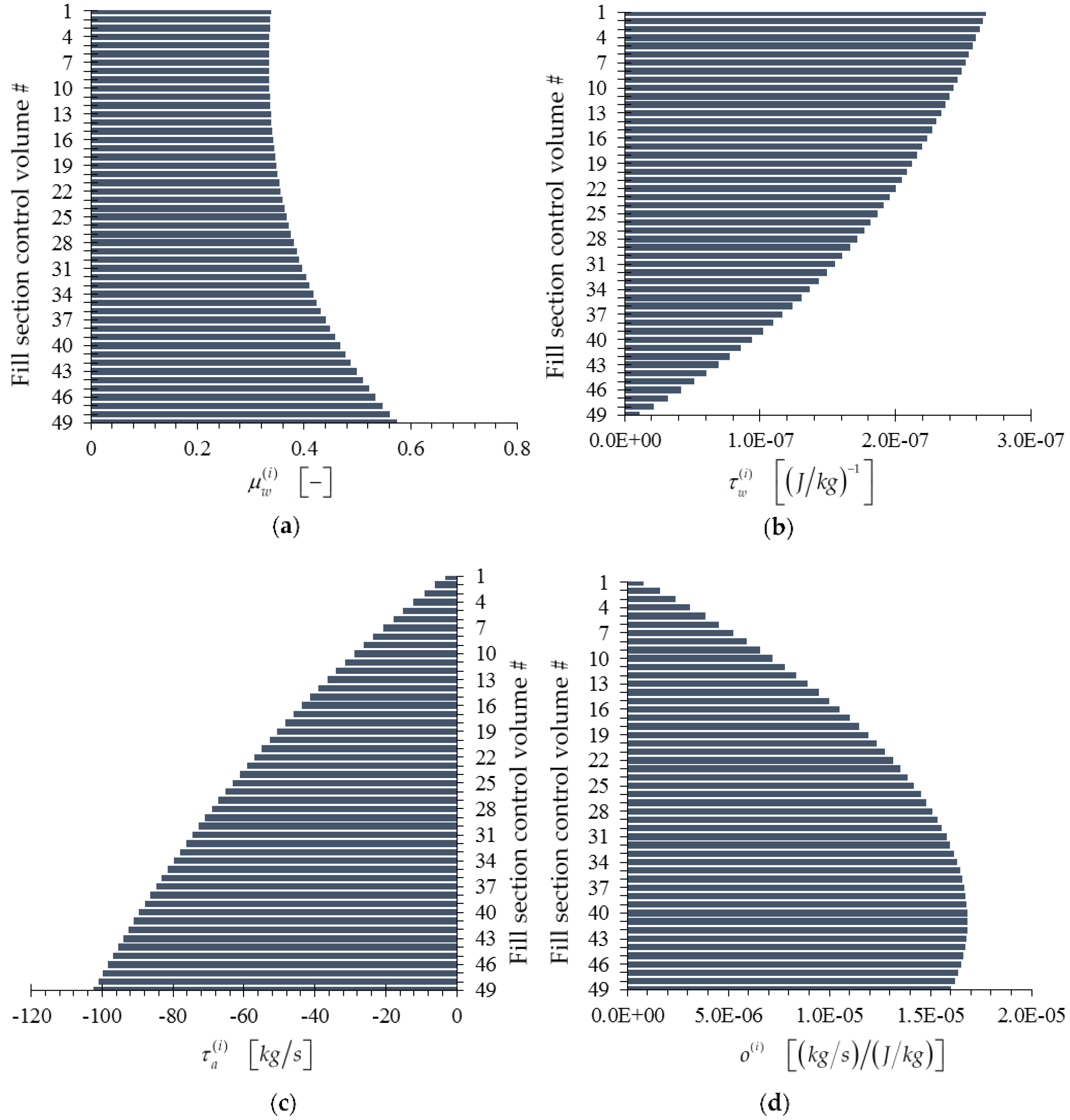 Energies 09 00718 g011 1024
