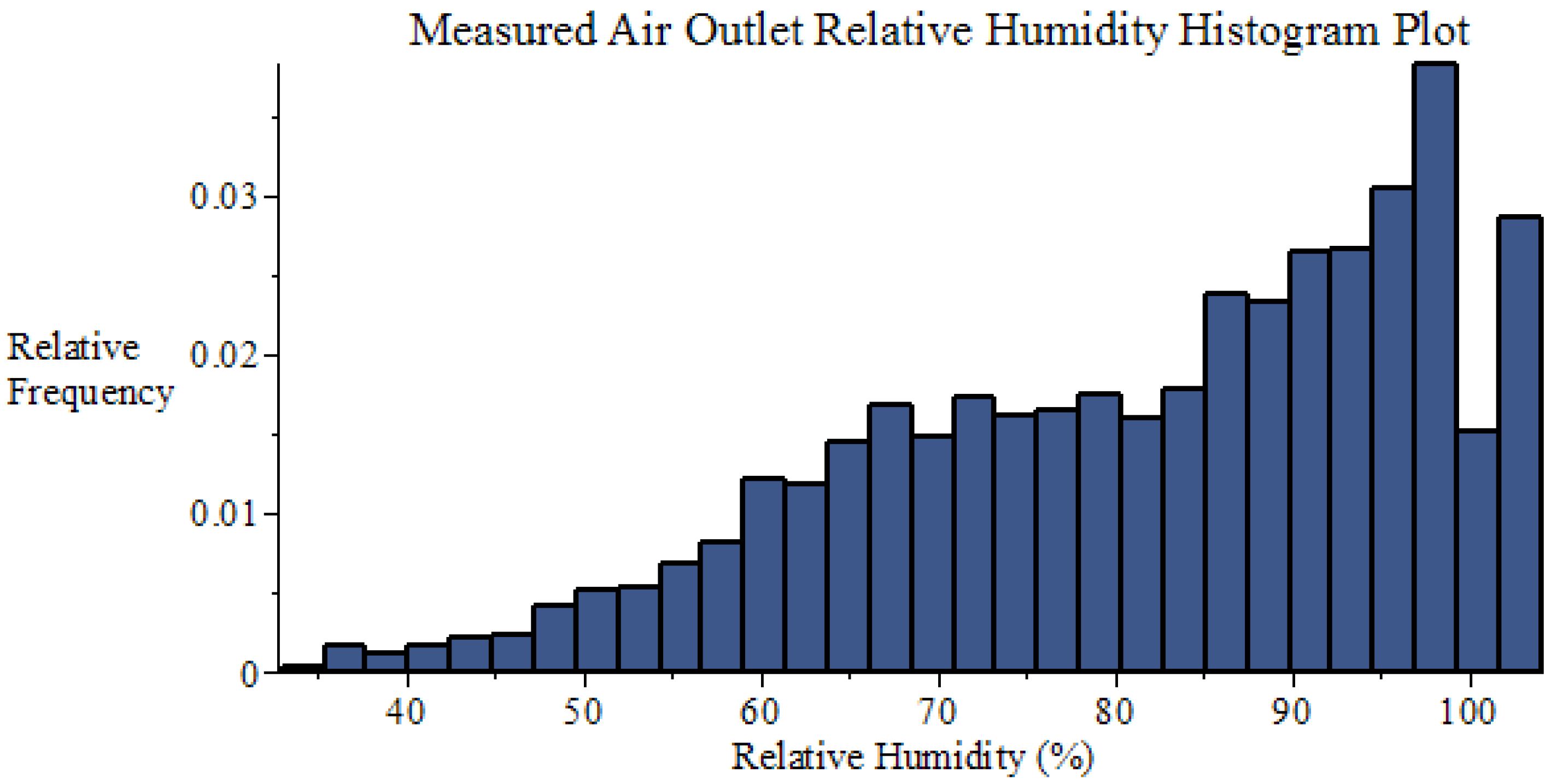 Energies 09 00718 g013 1024