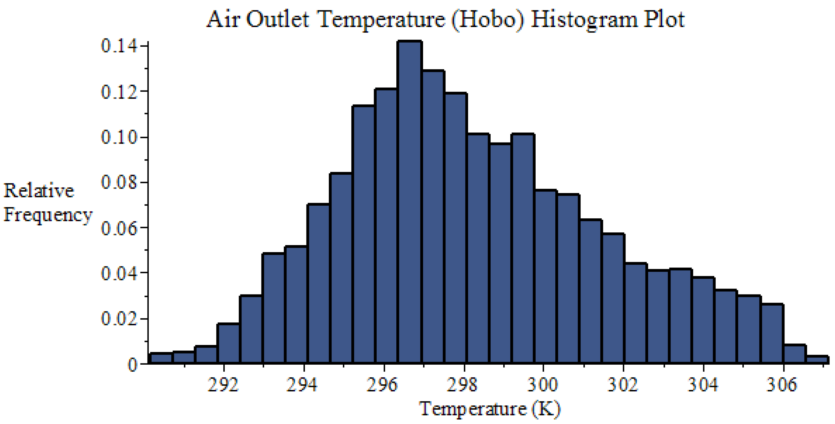 Energies 09 00718 g015 1024