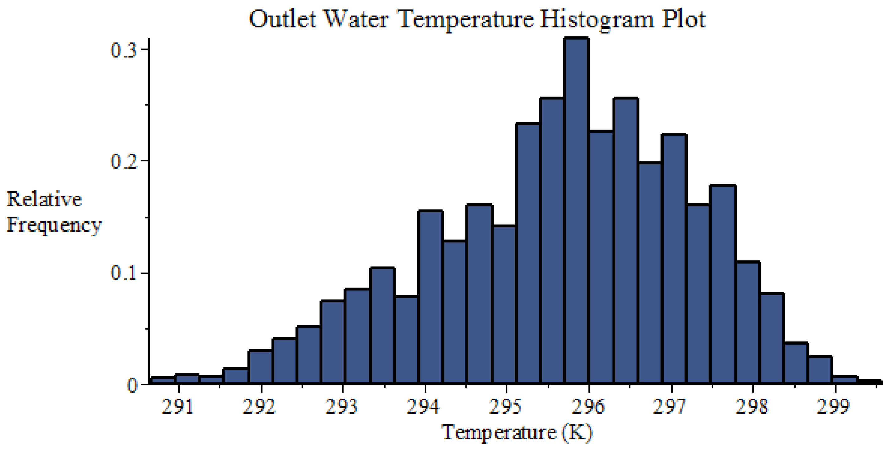 Energies 09 00718 g016 1024