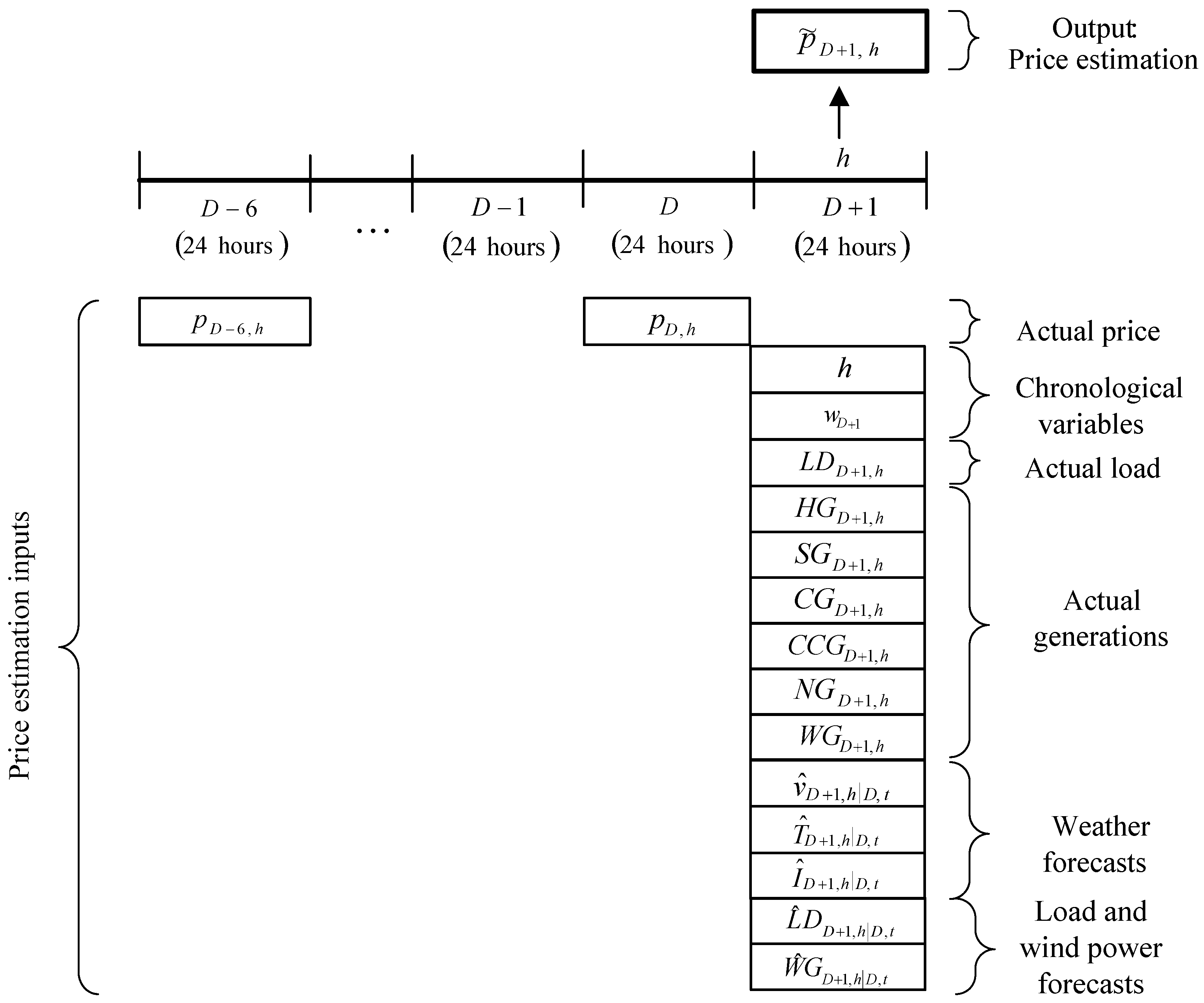 Energies 09 00721 g002 1024