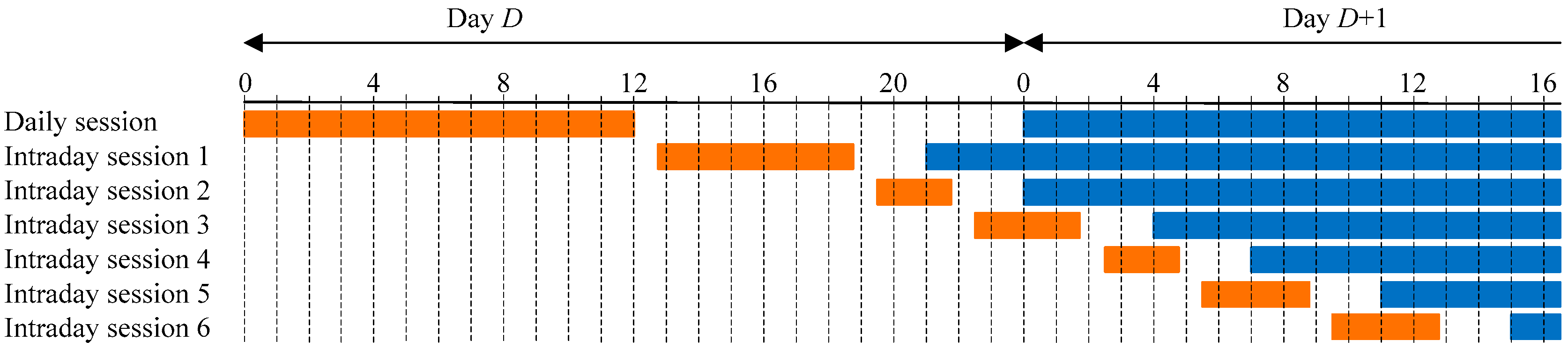 Energies 09 00721 g003 1024