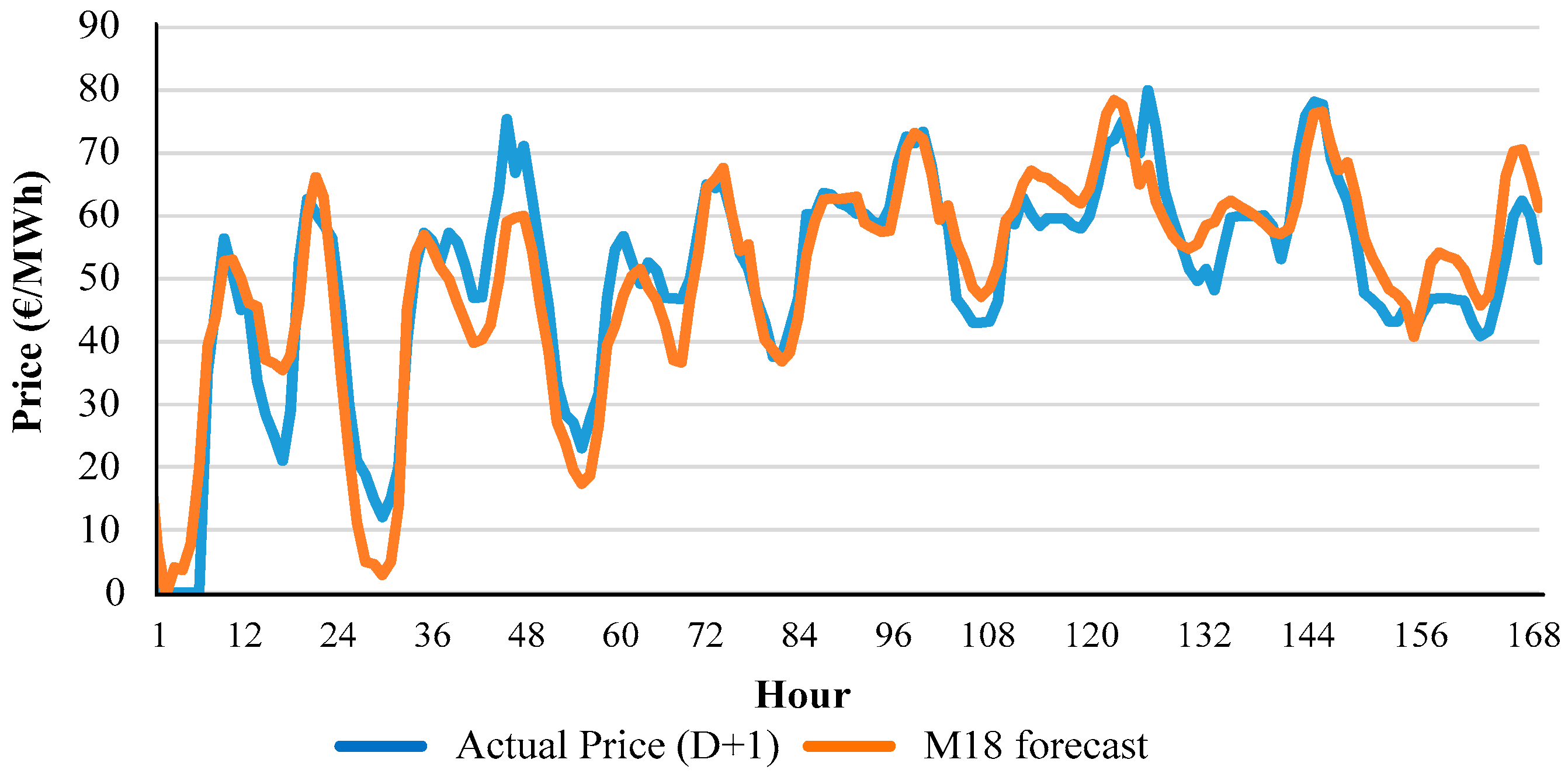 Energies 09 00721 g006 1024