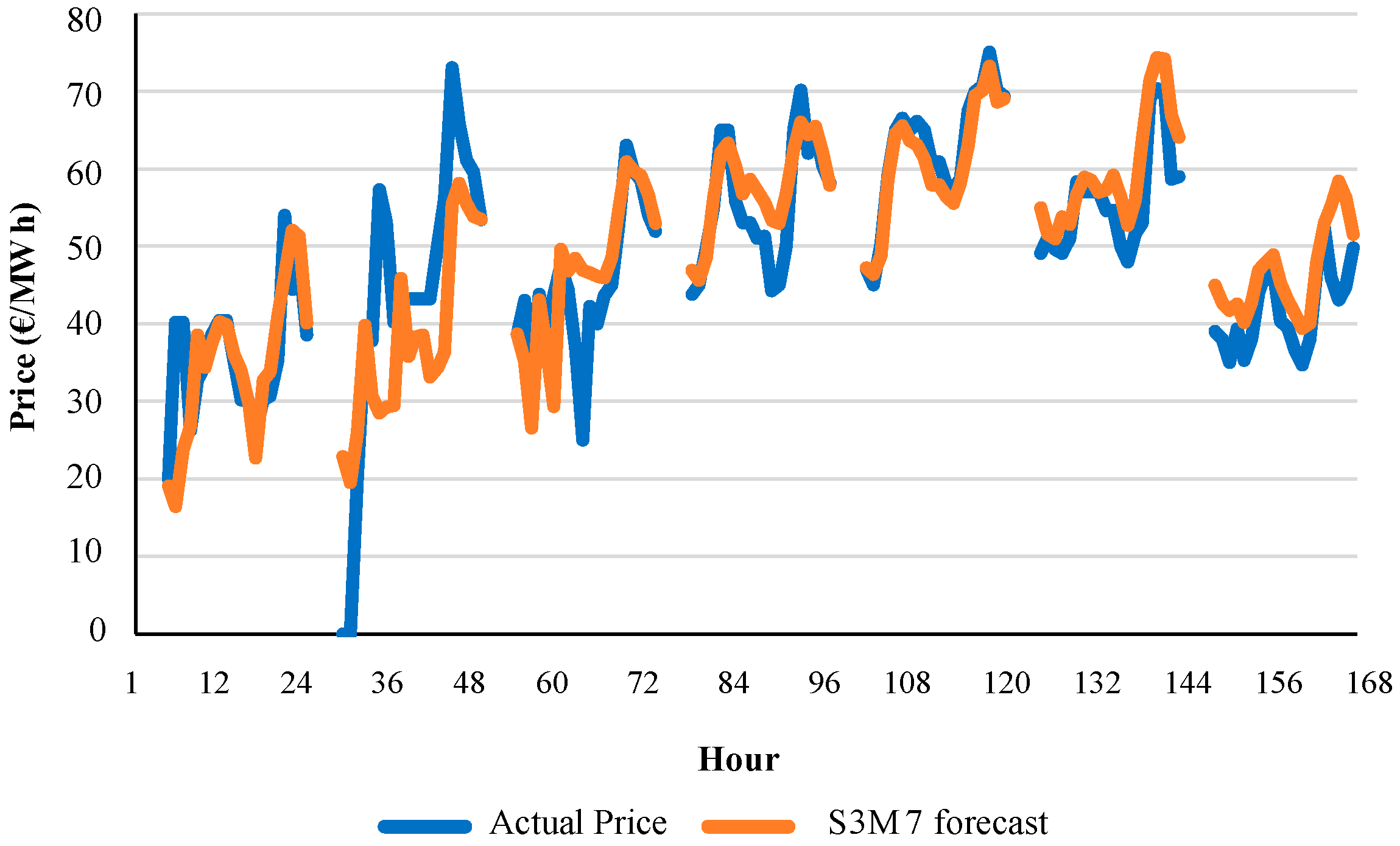 Energies 09 00721 g009 1024