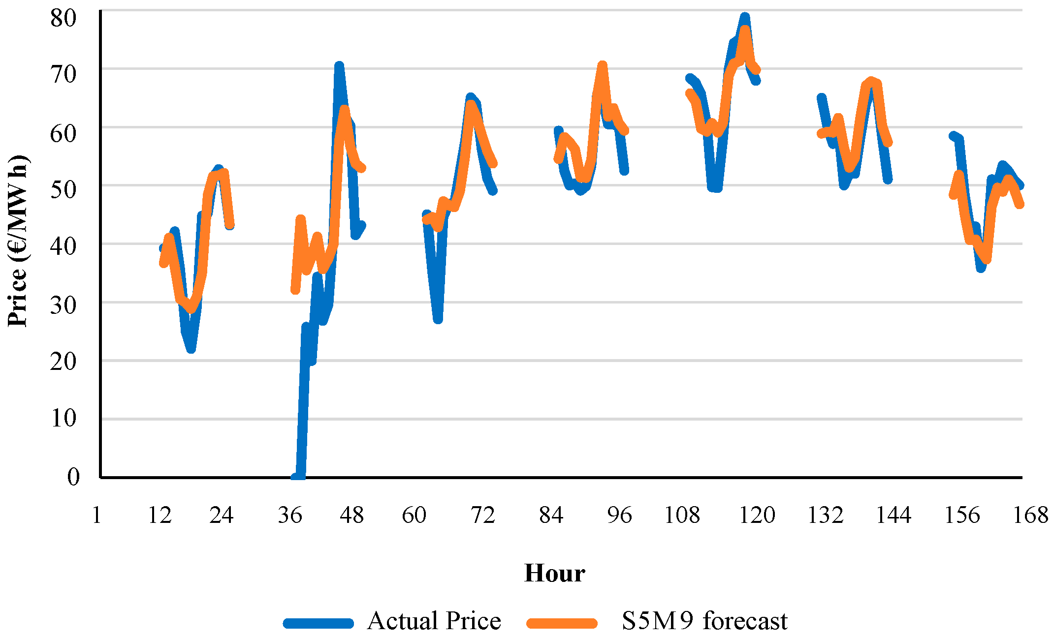 Energies 09 00721 g011 1024