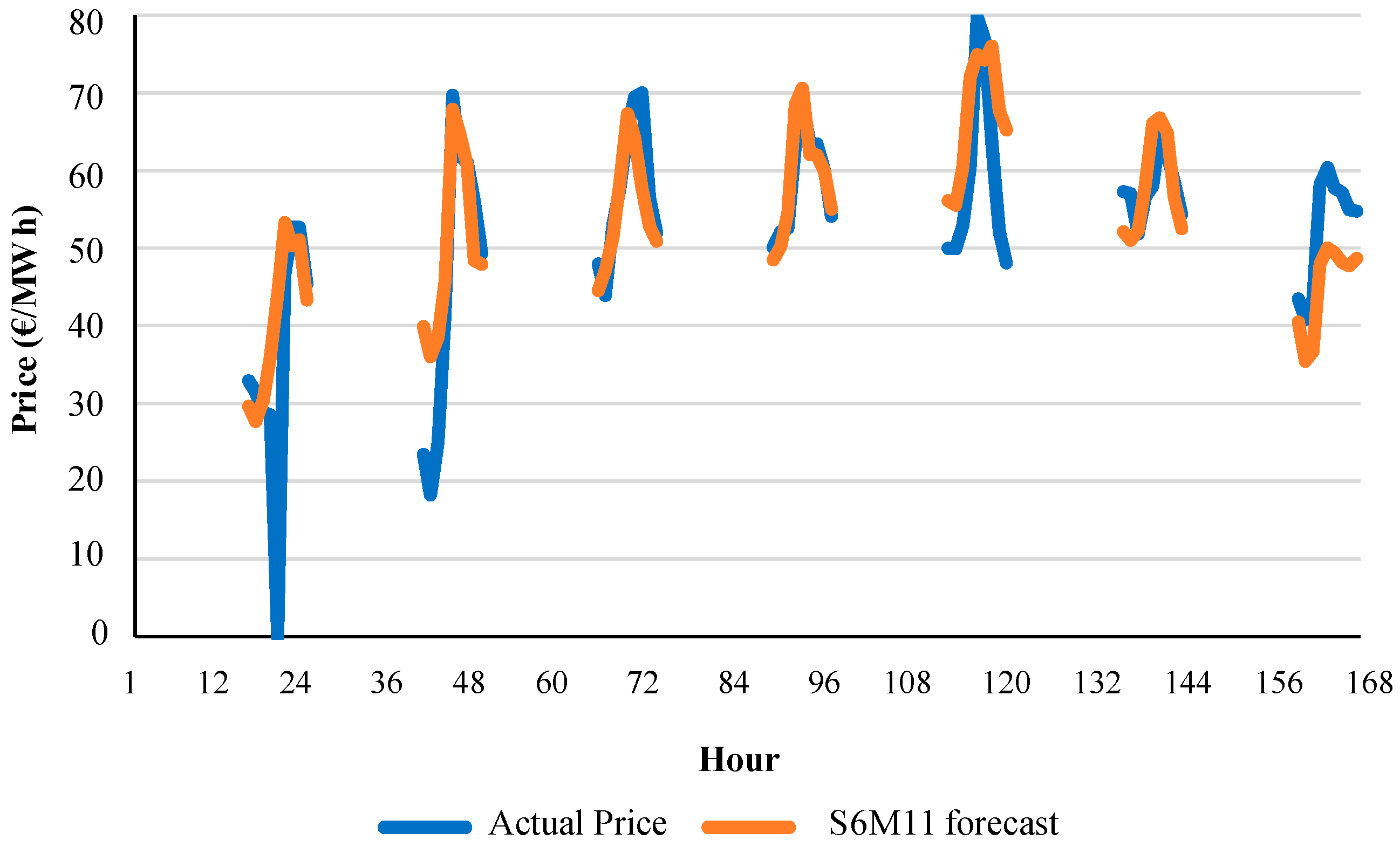 Energies 09 00721 g012 1024