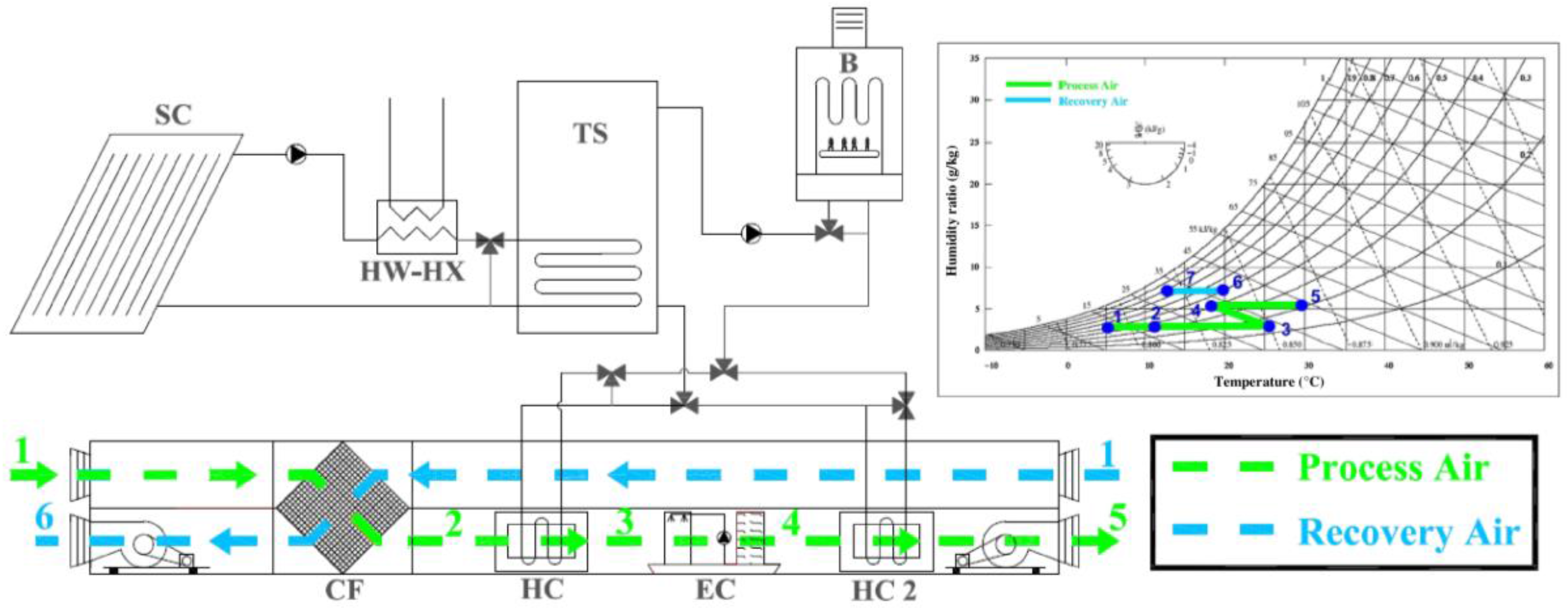 Energies 09 00724 g002 1024