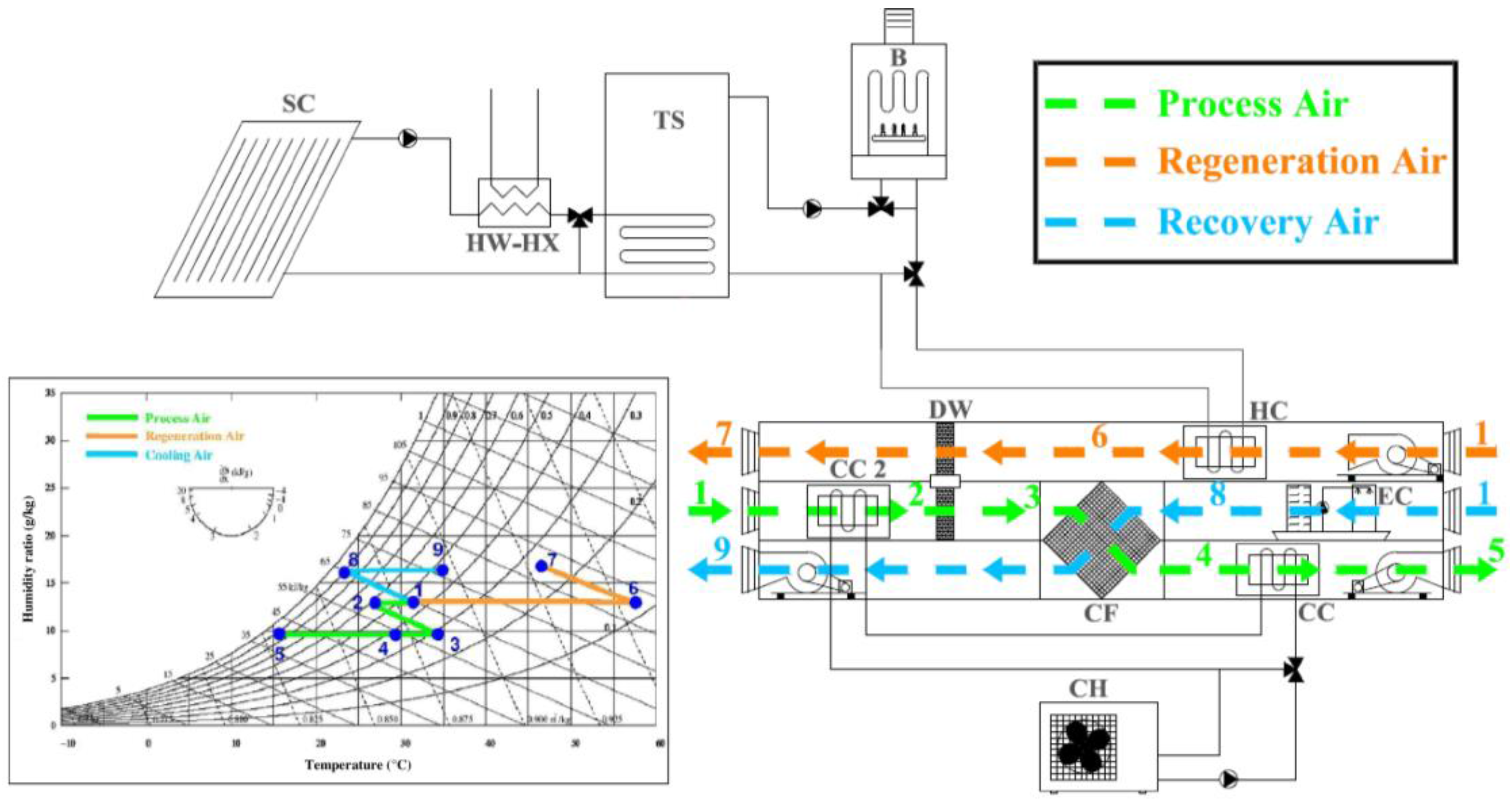 Energies 09 00724 g005 1024
