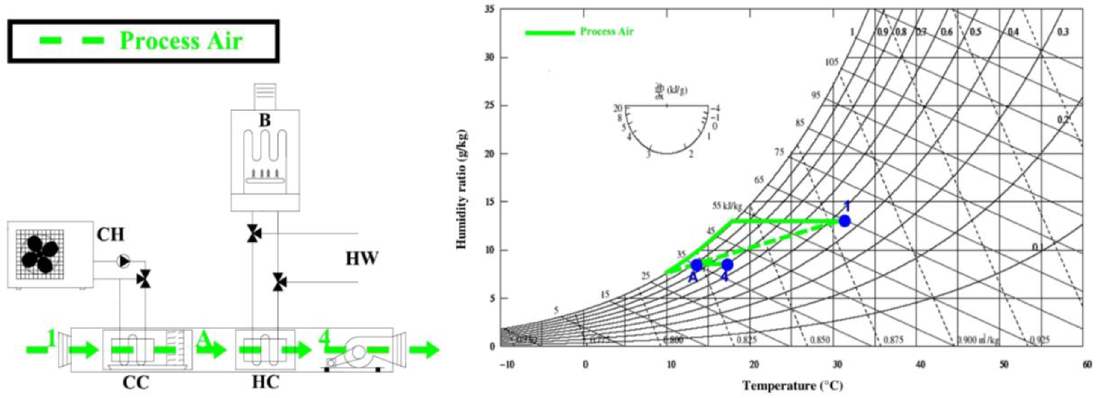Energies 09 00724 g006 1024
