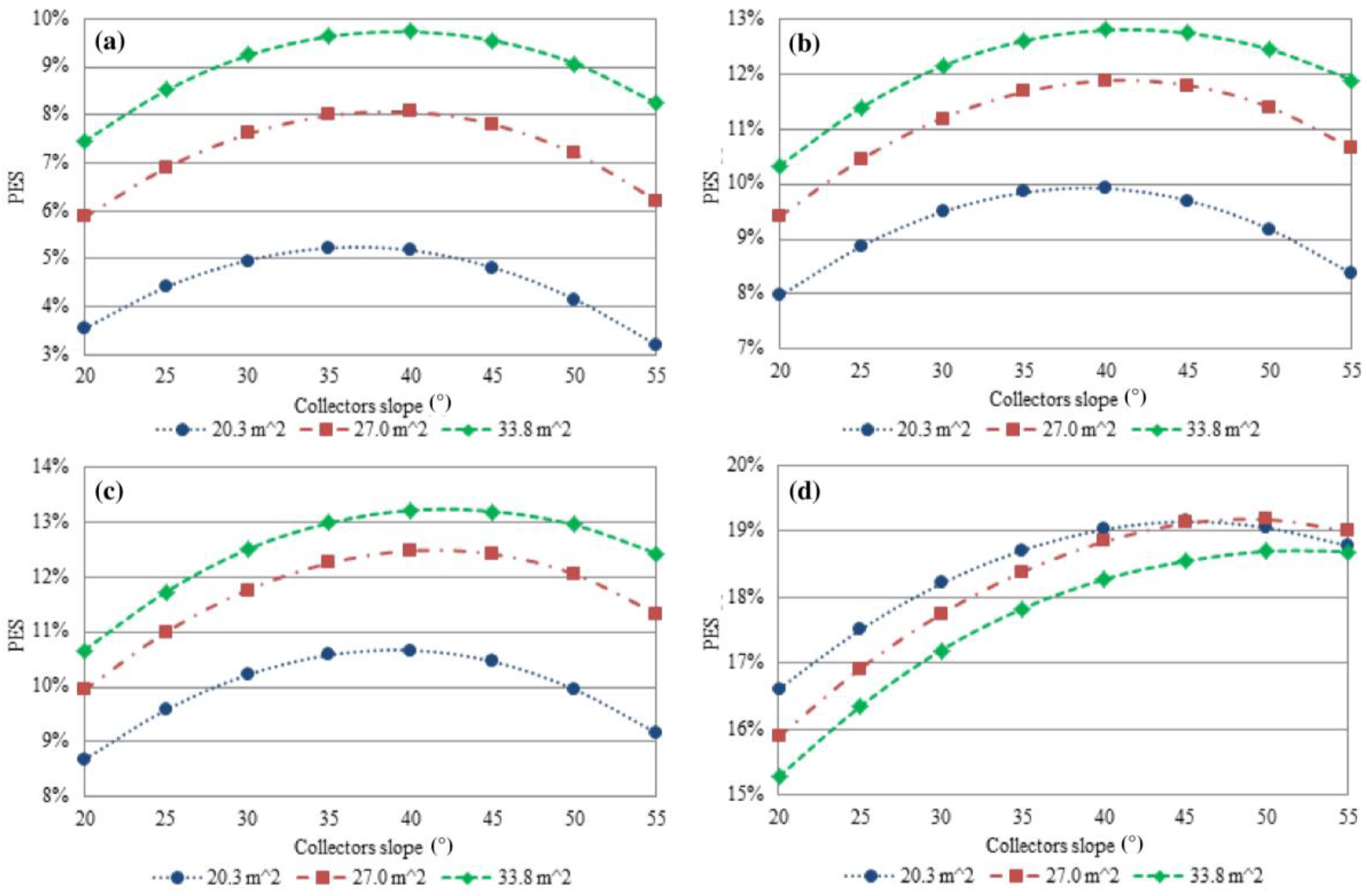 Energies 09 00724 g008 1024