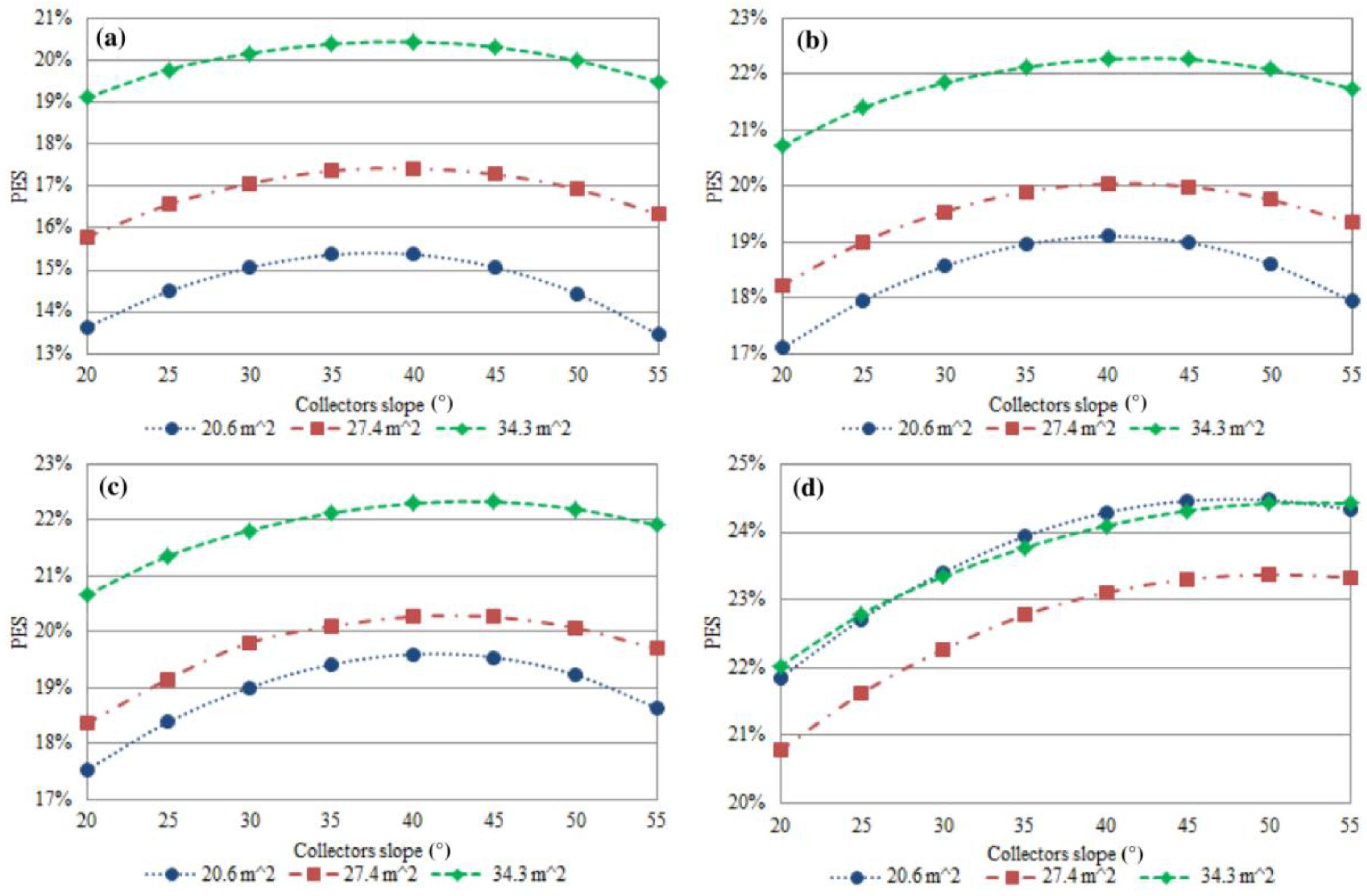 Energies 09 00724 g009 1024