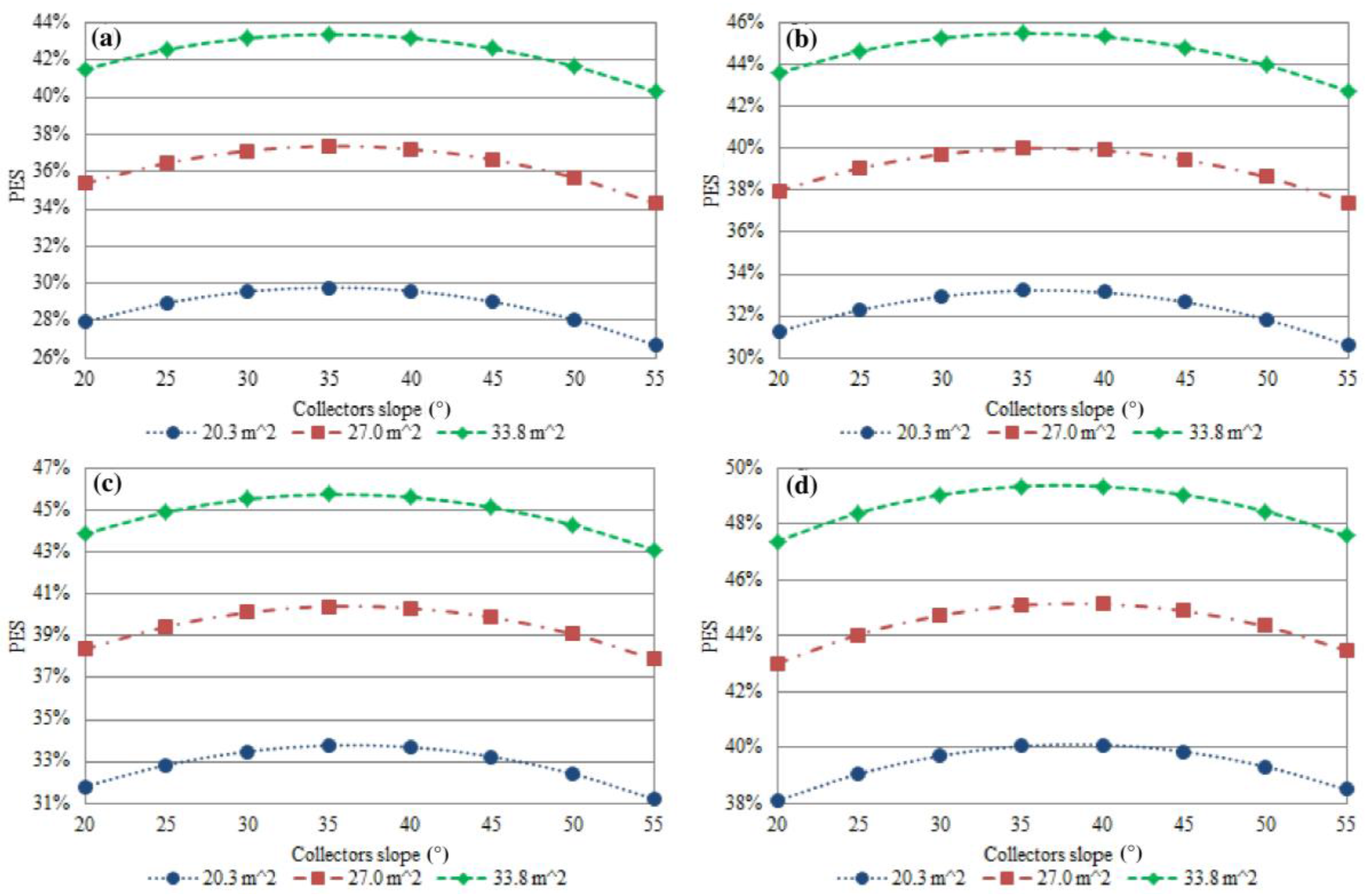 Energies 09 00724 g010 1024