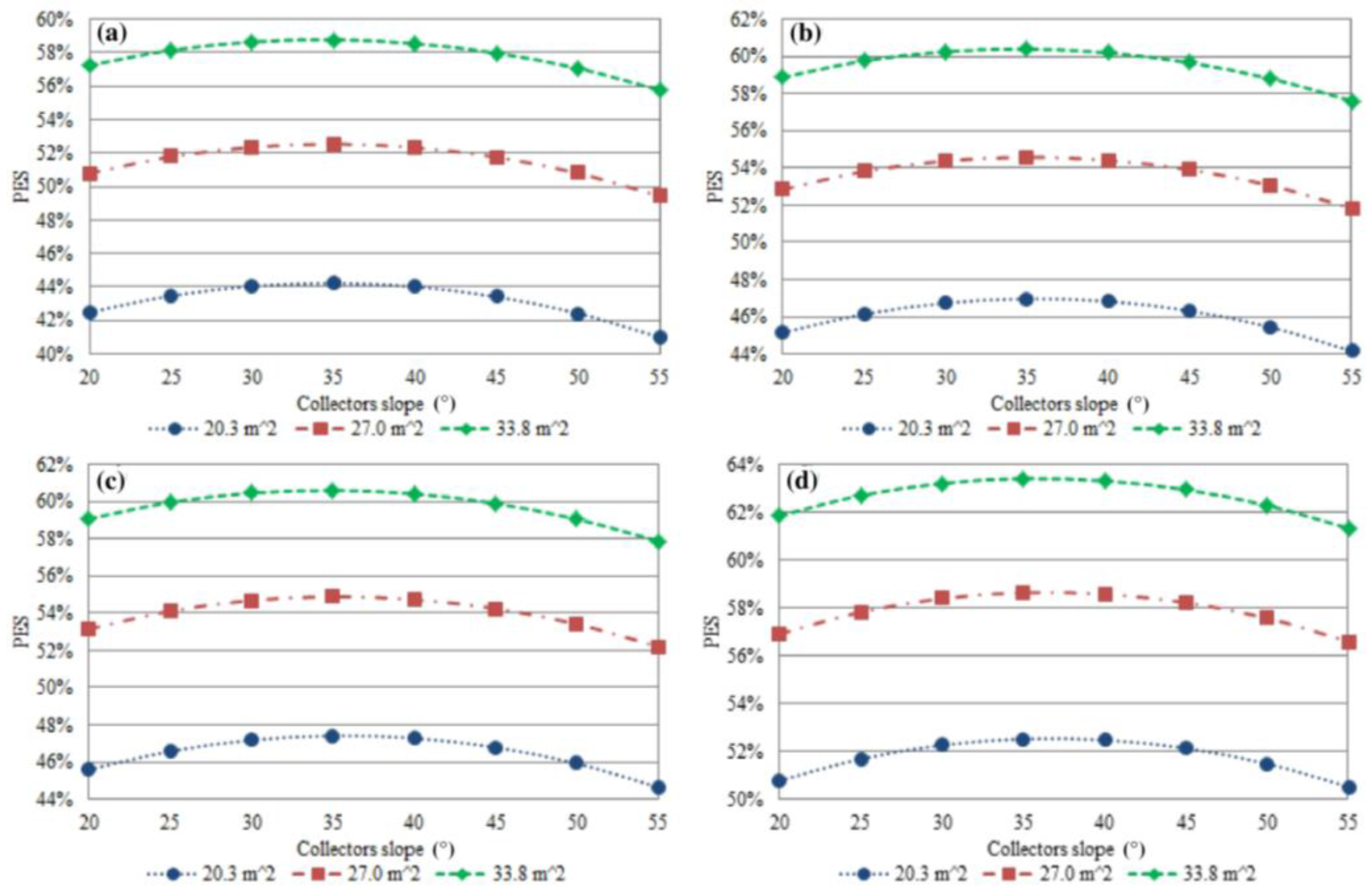 Energies 09 00724 g011 1024