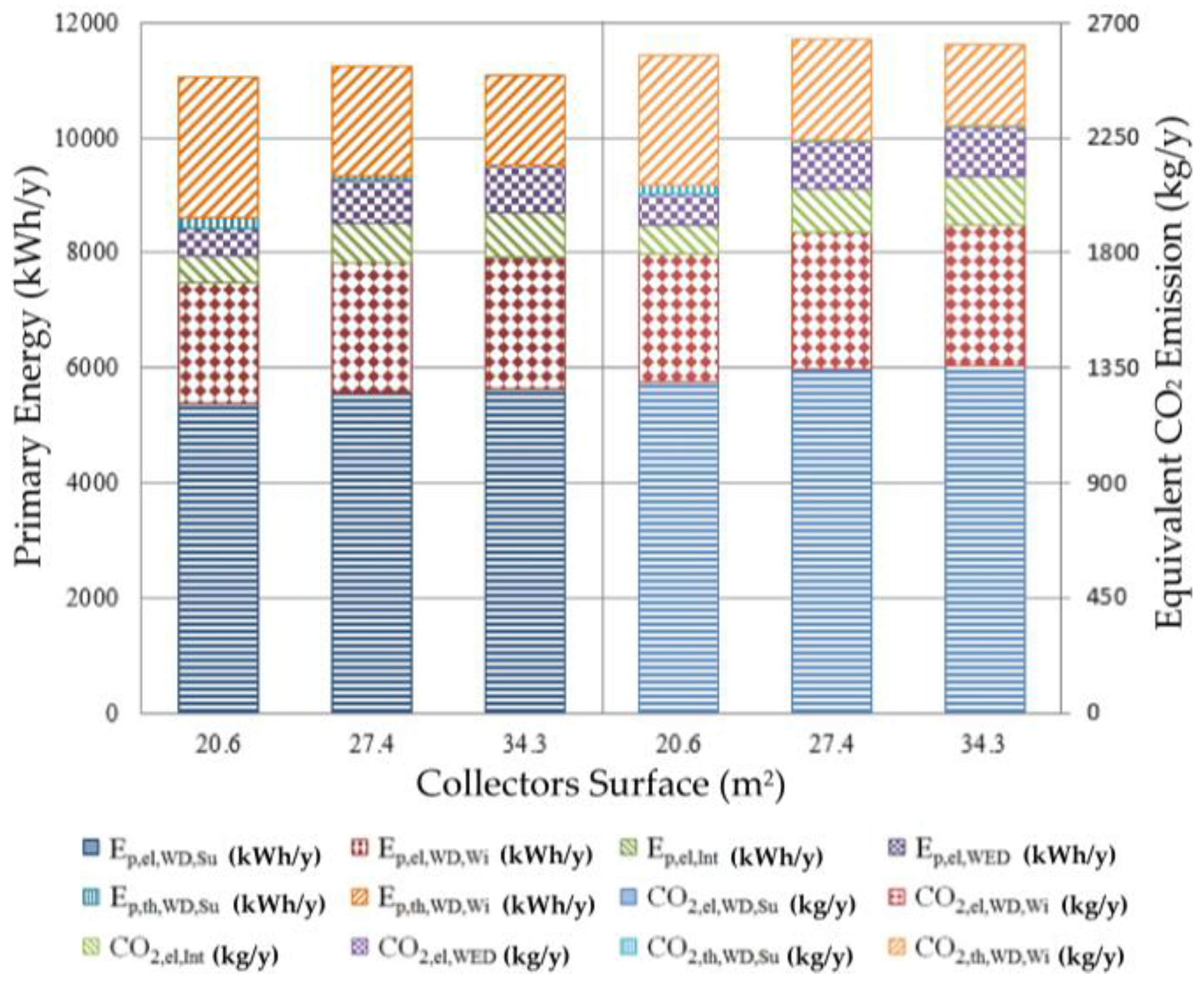 Energies 09 00724 g013 1024