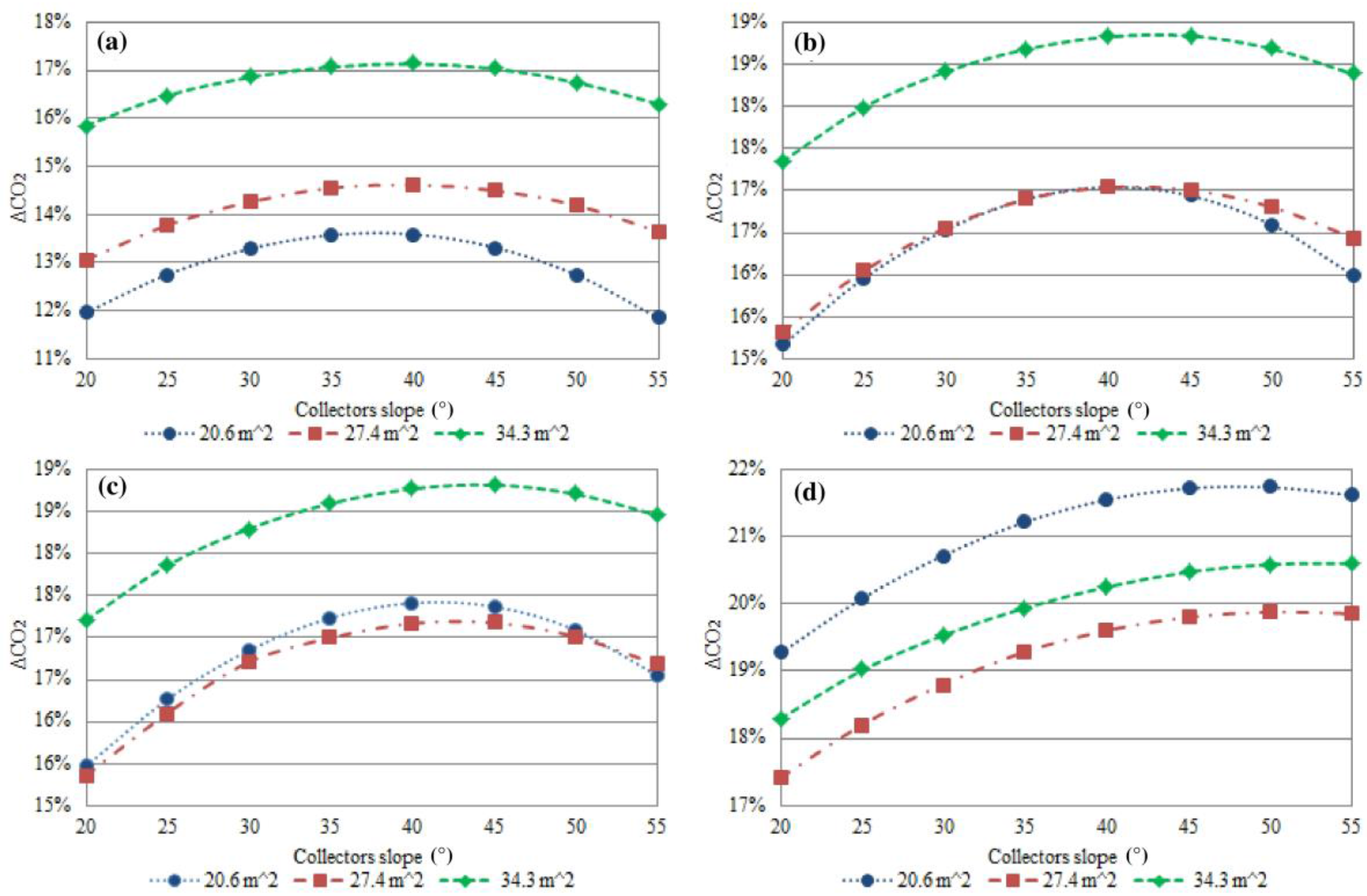 Energies 09 00724 g015 1024