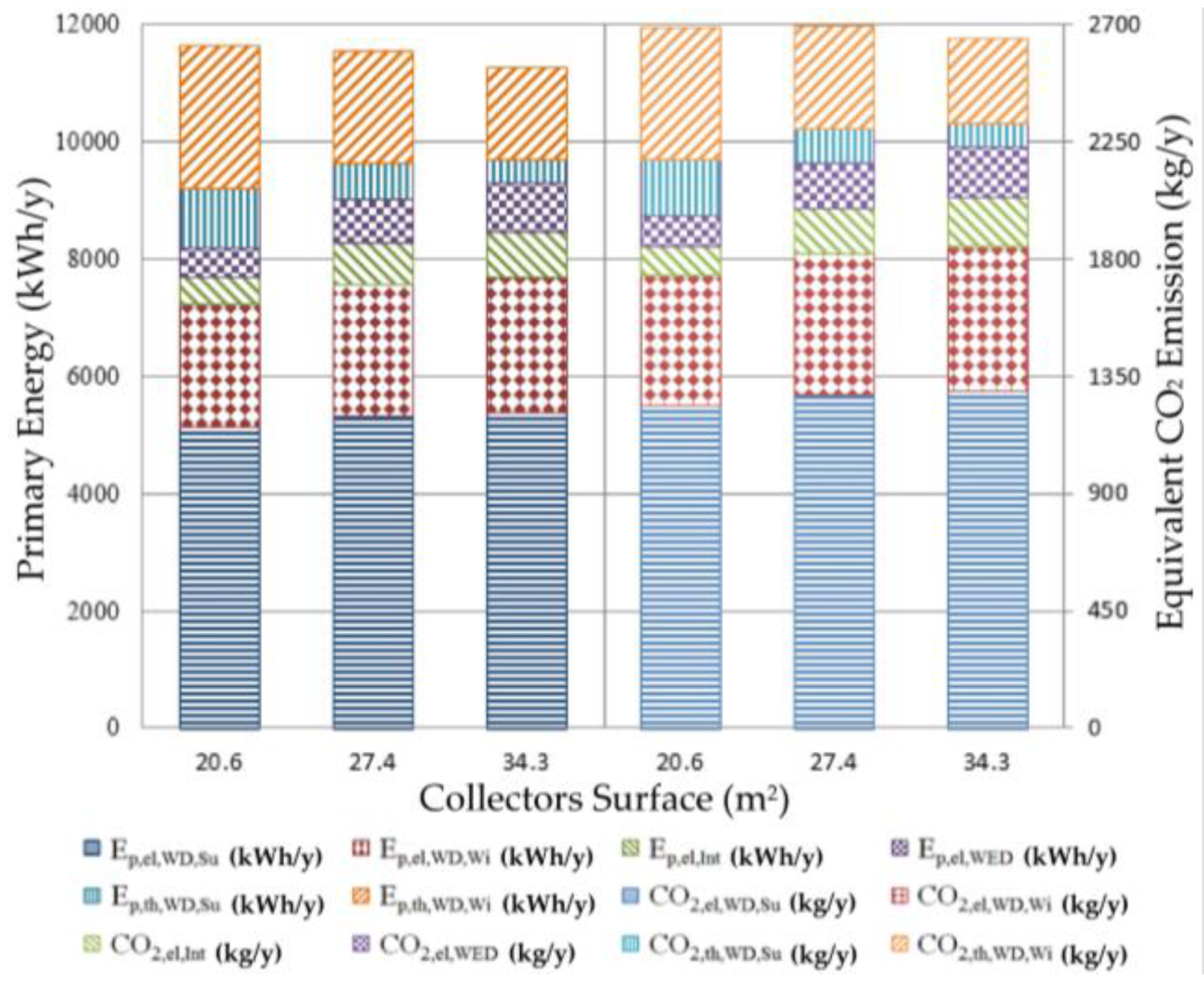 Energies 09 00724 g016 1024