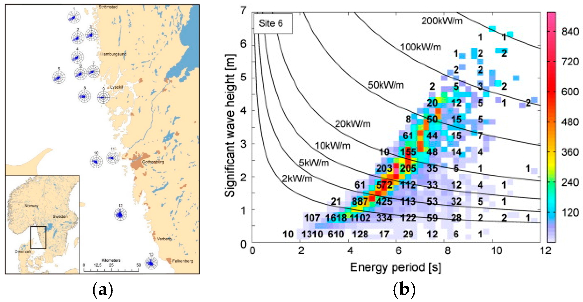 Energies 09 00730 g003
