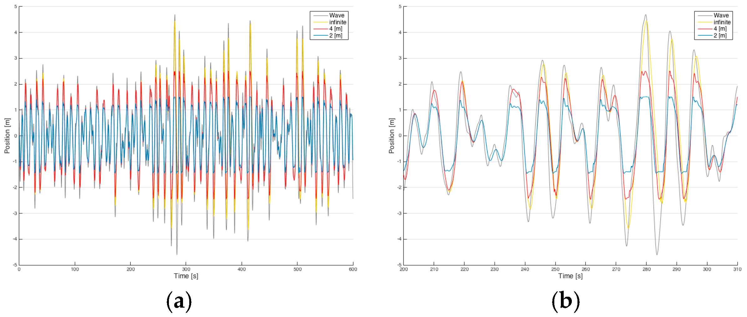 Energies 09 00730 g004