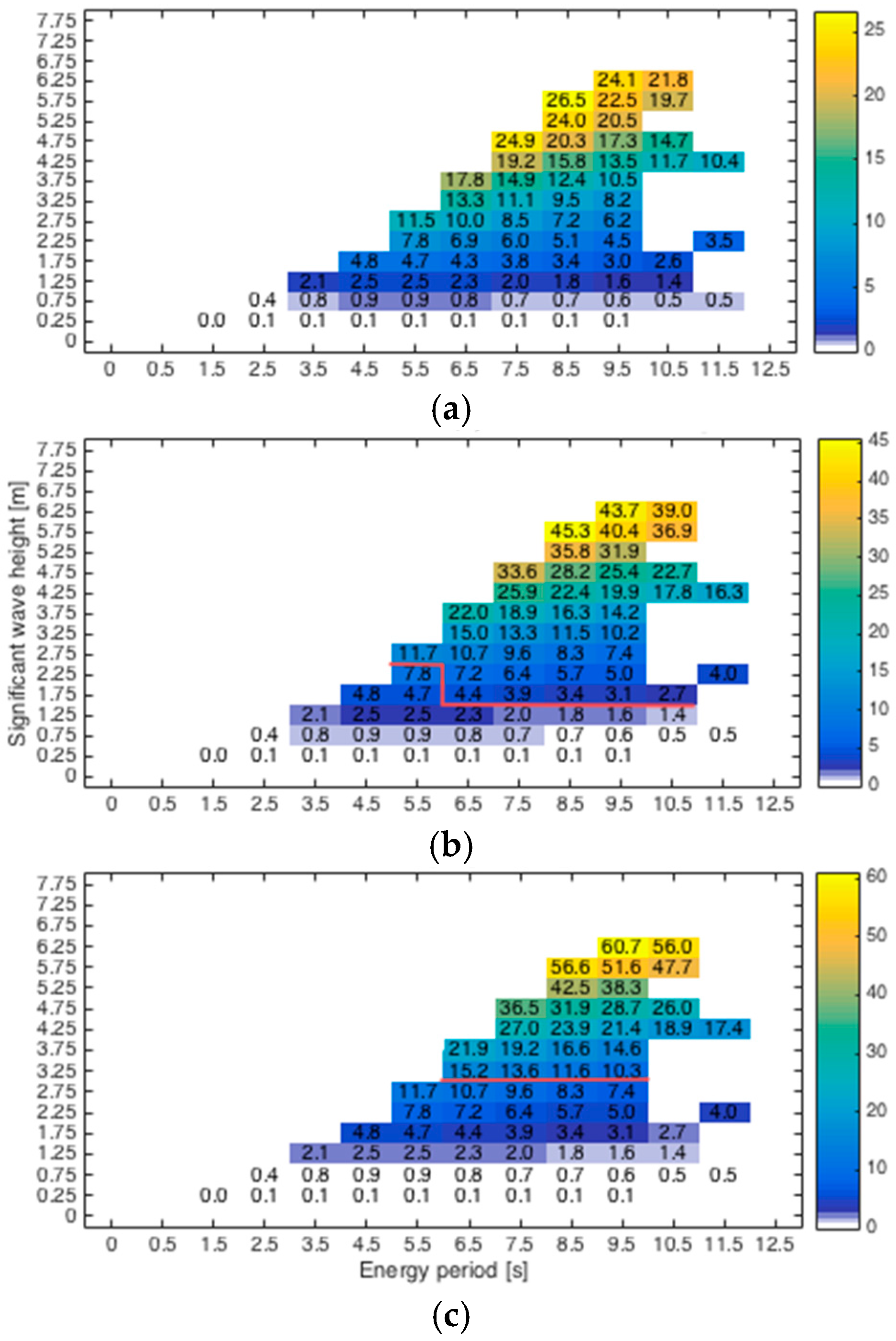 Energies 09 00730 g006
