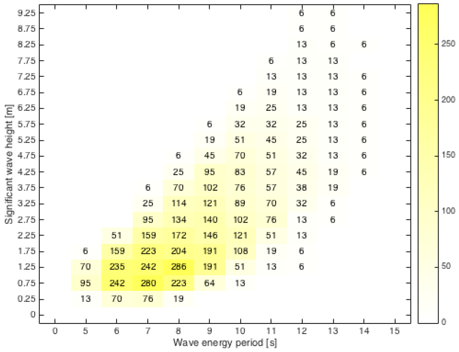 Energies 09 00730 g007