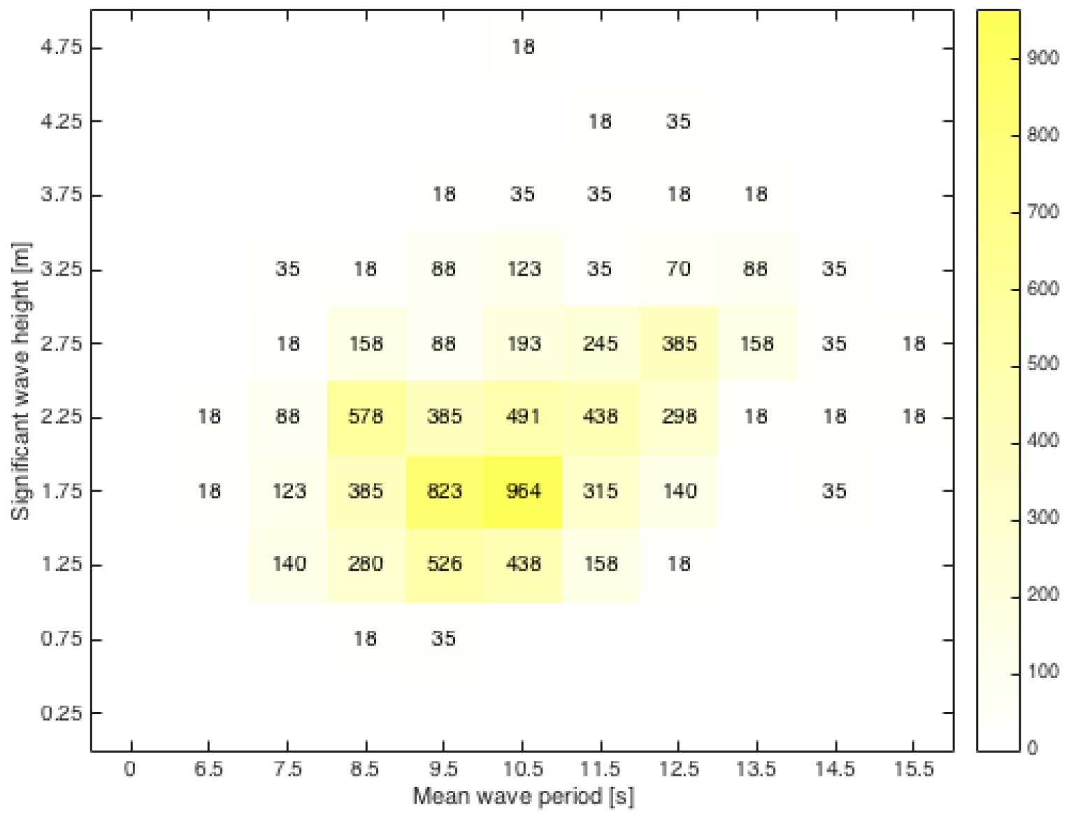 Energies 09 00730 g008